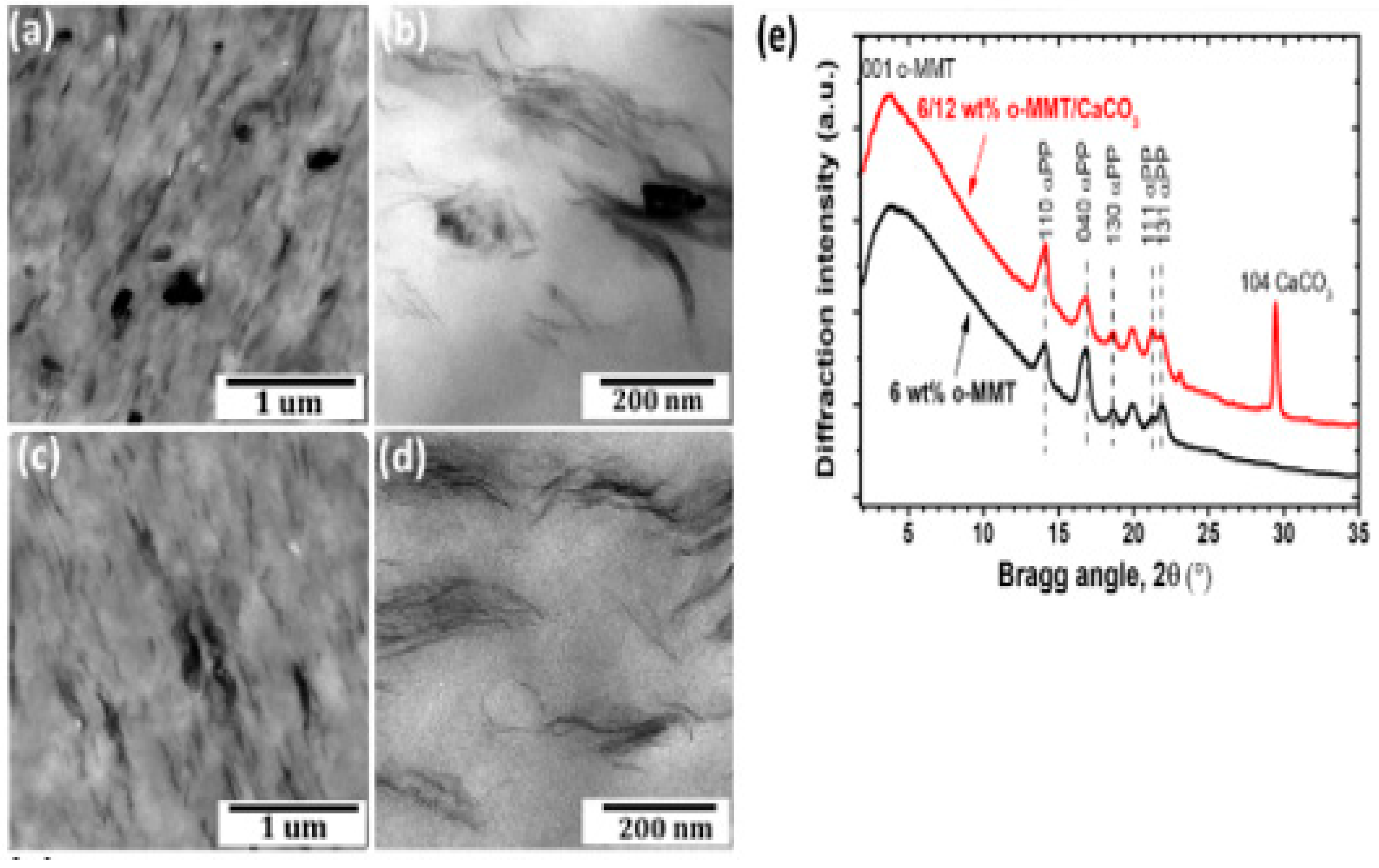 Polymers 16 01907 g003
