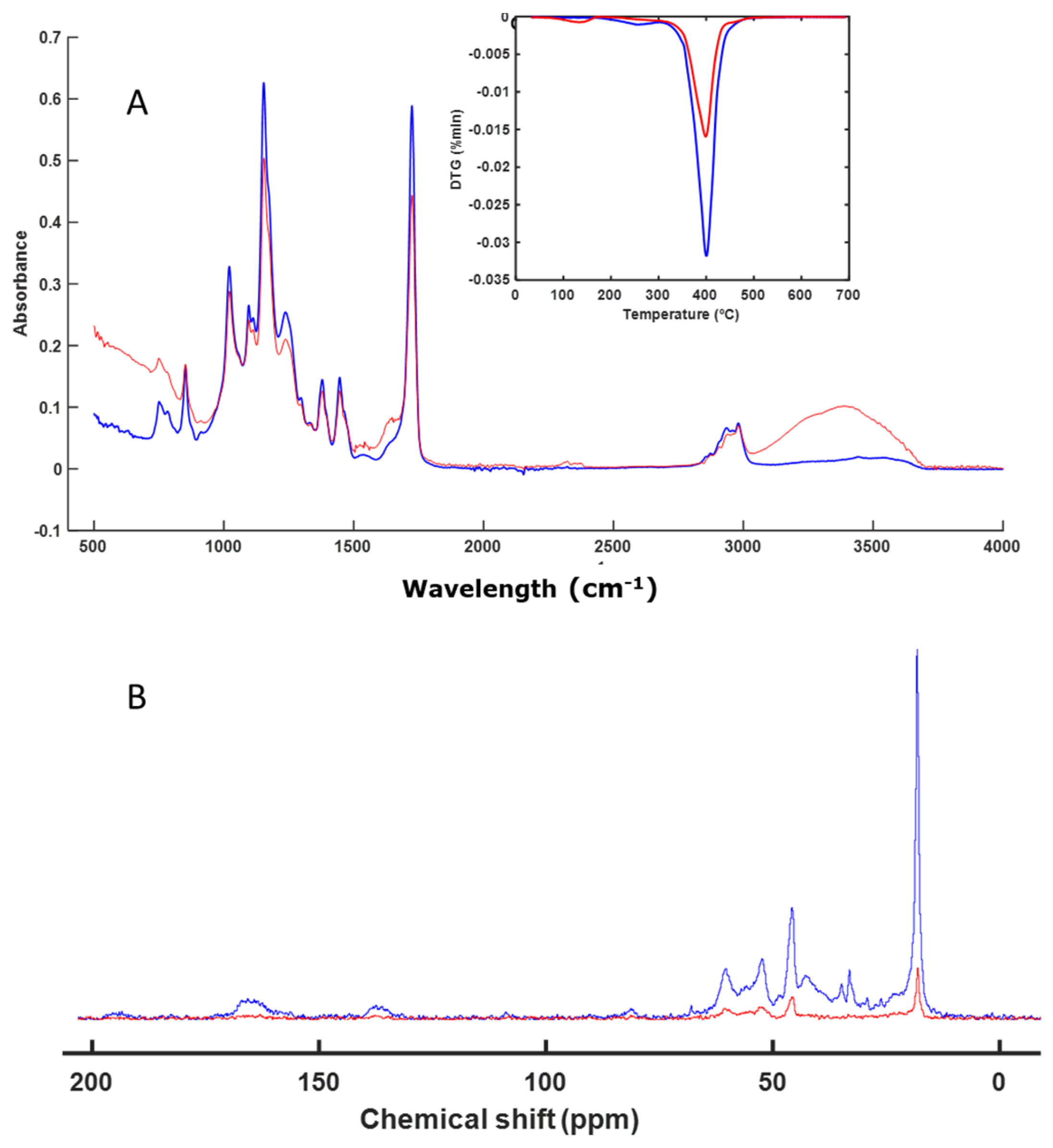 Polymers 16 01908 g002