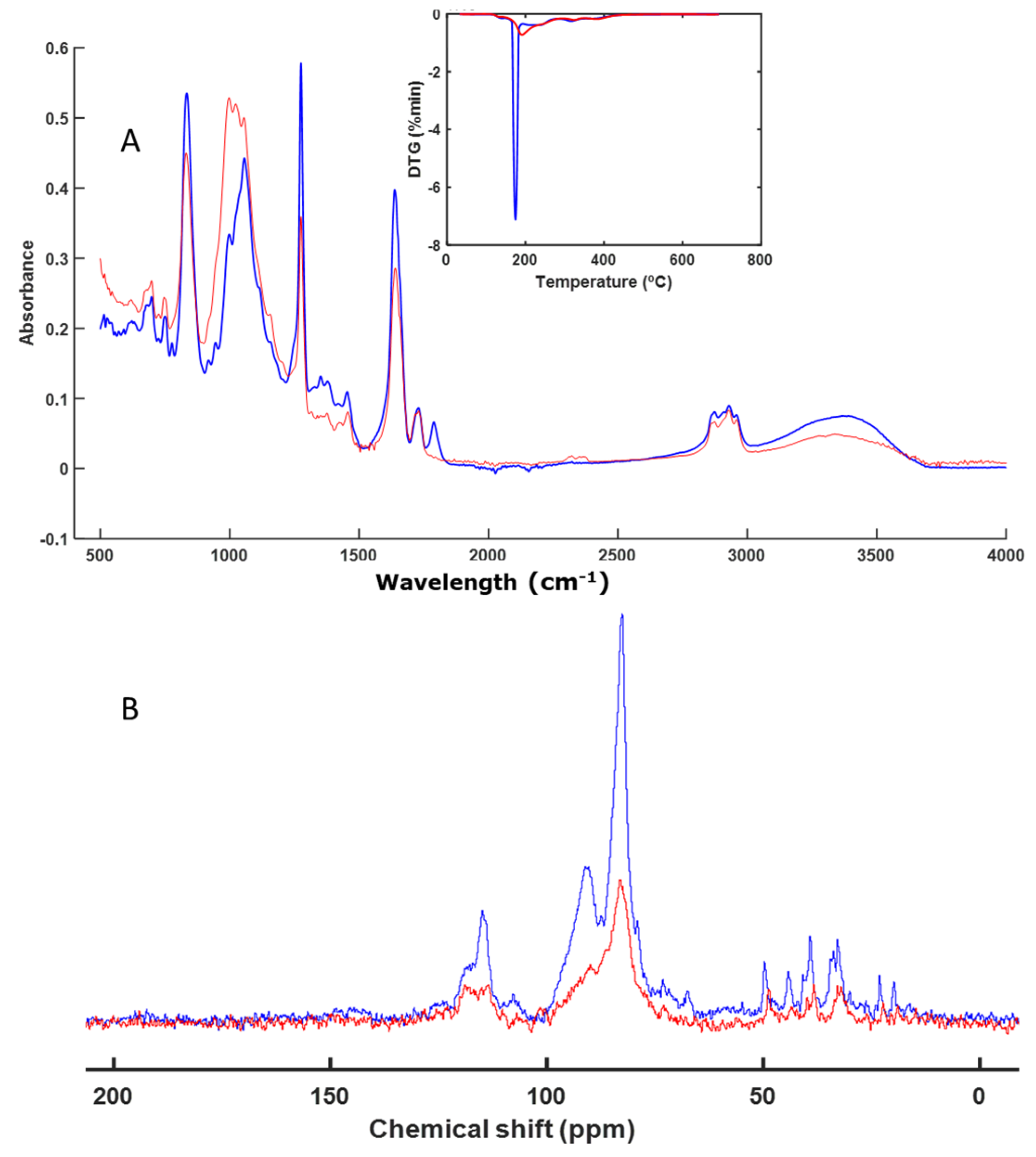 Polymers 16 01908 g003