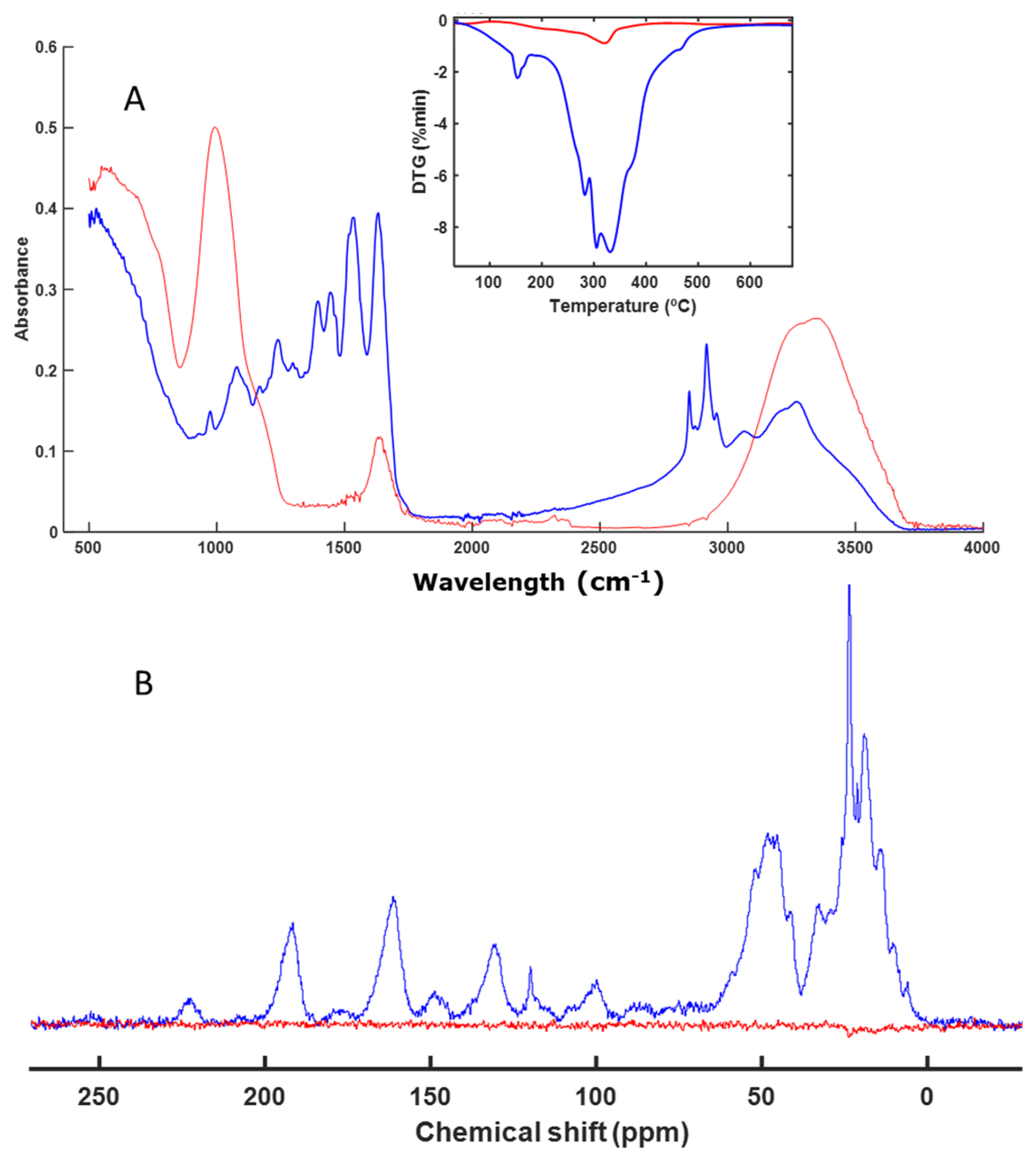 Polymers 16 01908 g005