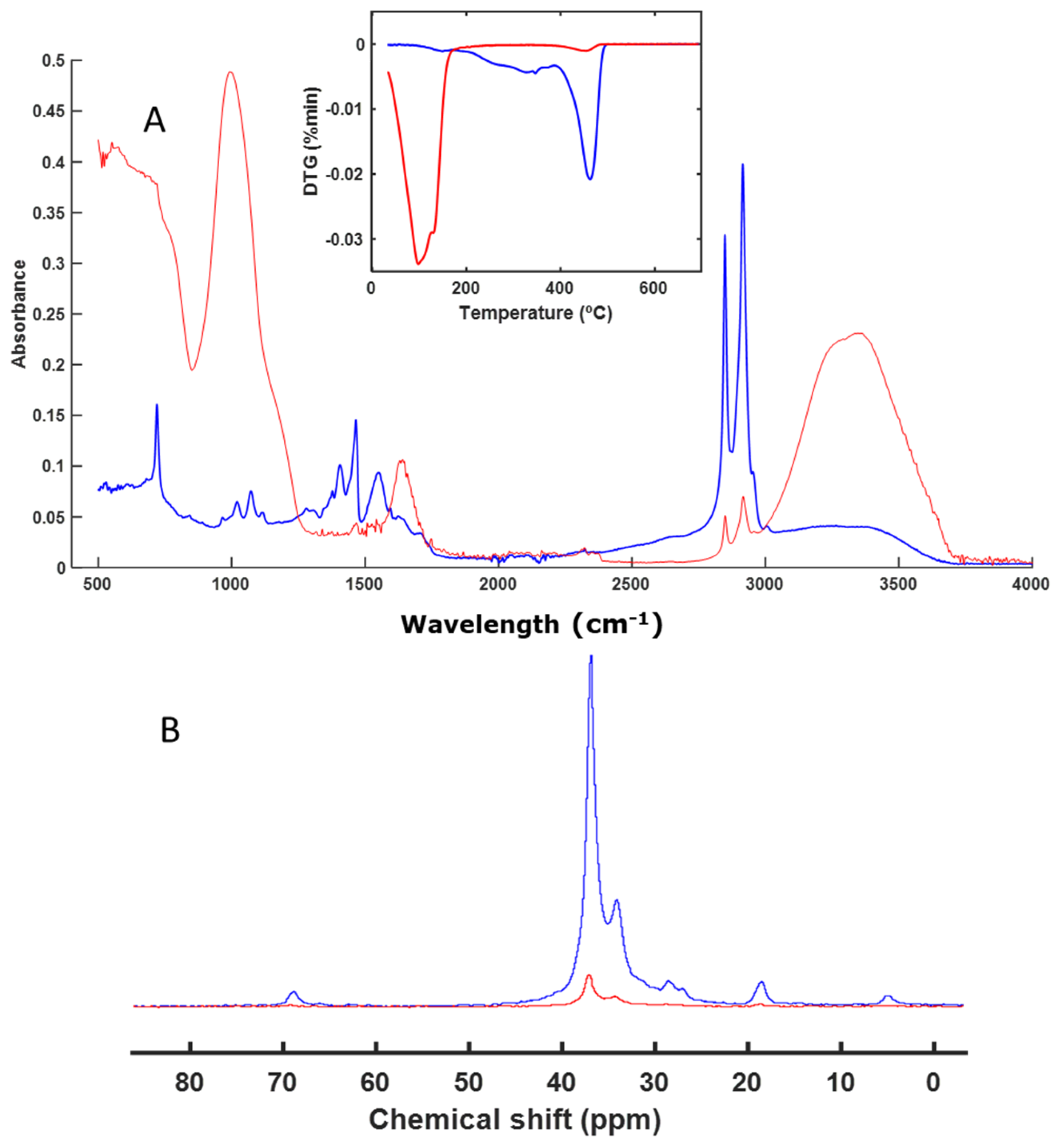 Polymers 16 01908 g007