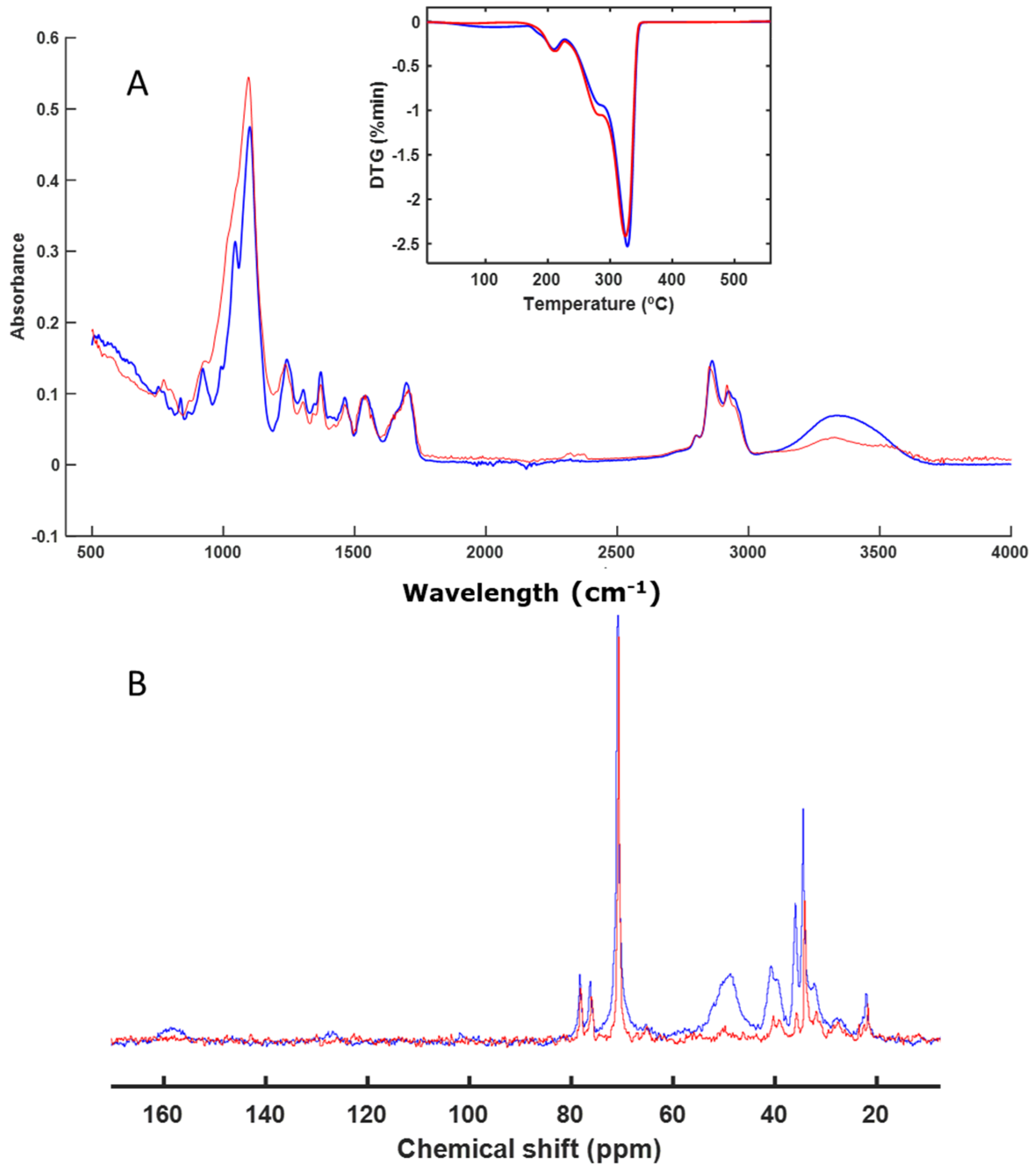 Polymers 16 01908 g009