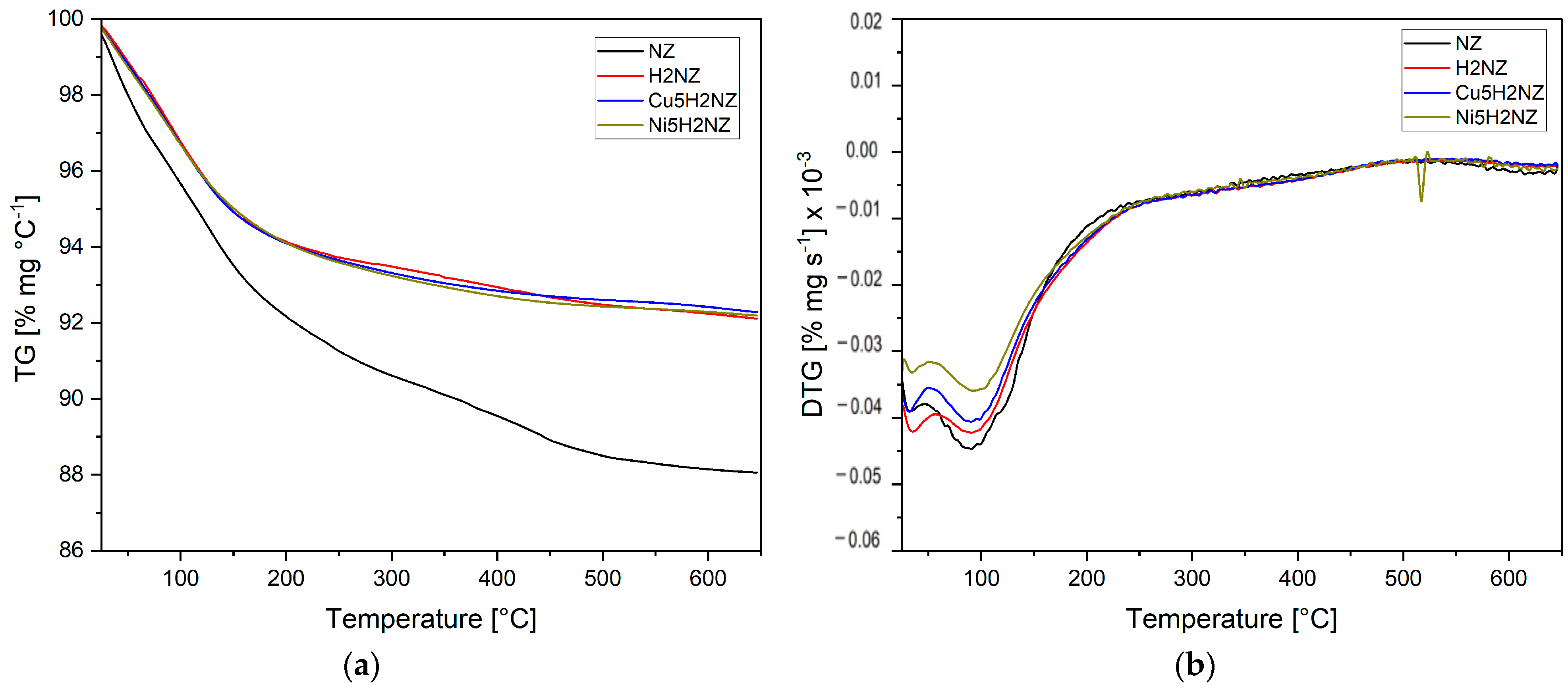 Polymers 16 01912 g003