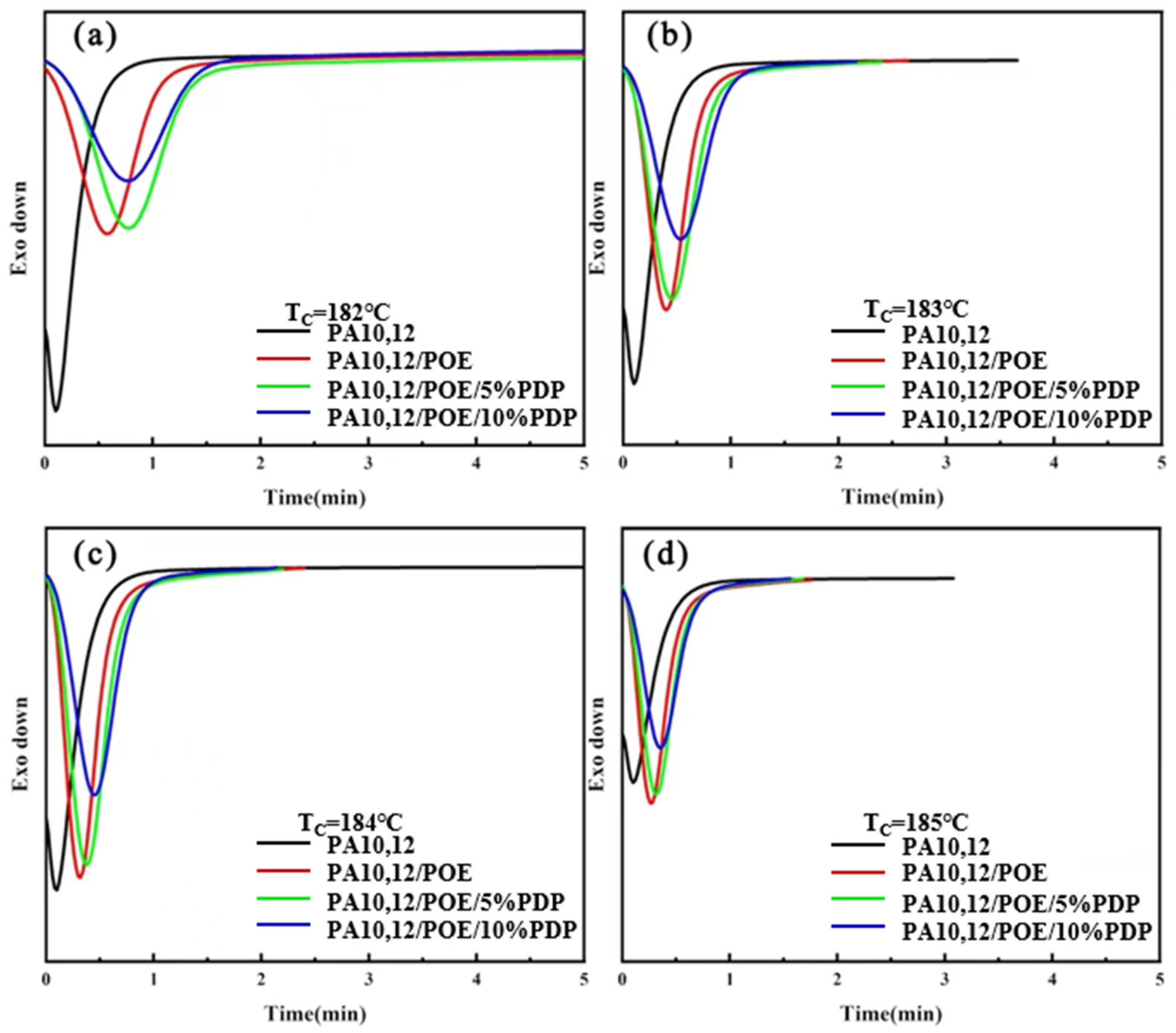 Polymers 16 01915 g005 Polymers 16 01915 g005