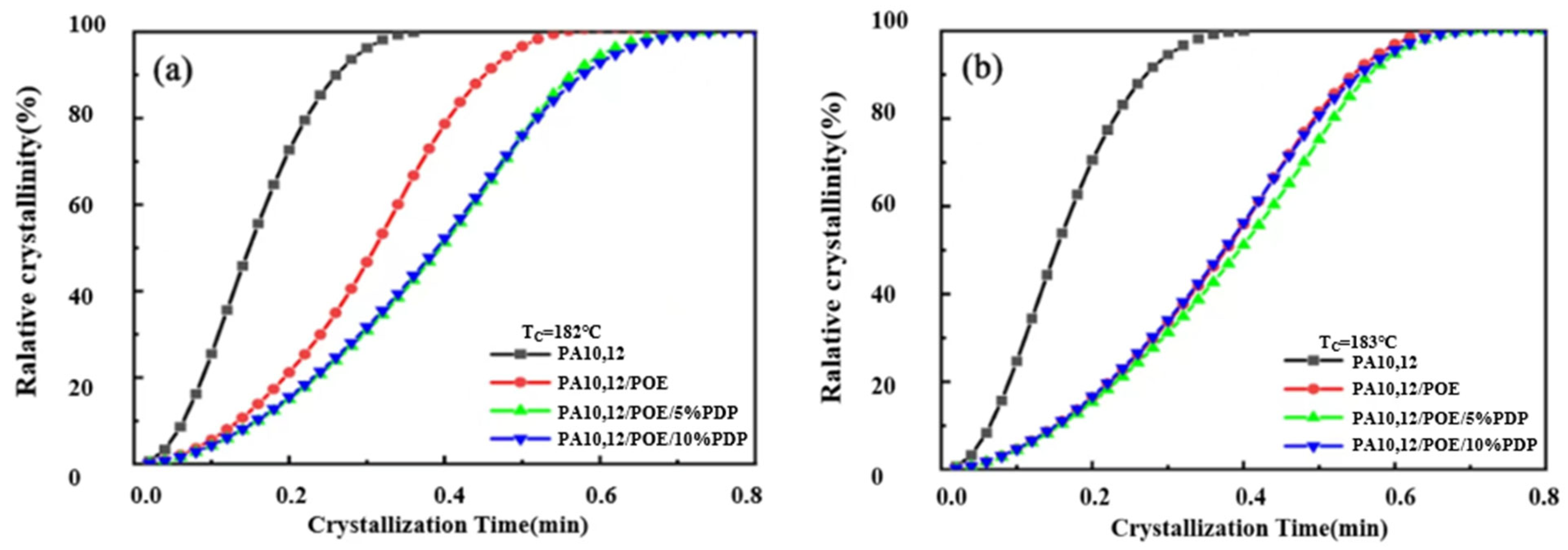 Polymers 16 01915 g006a Polymers 16 01915 g006a
