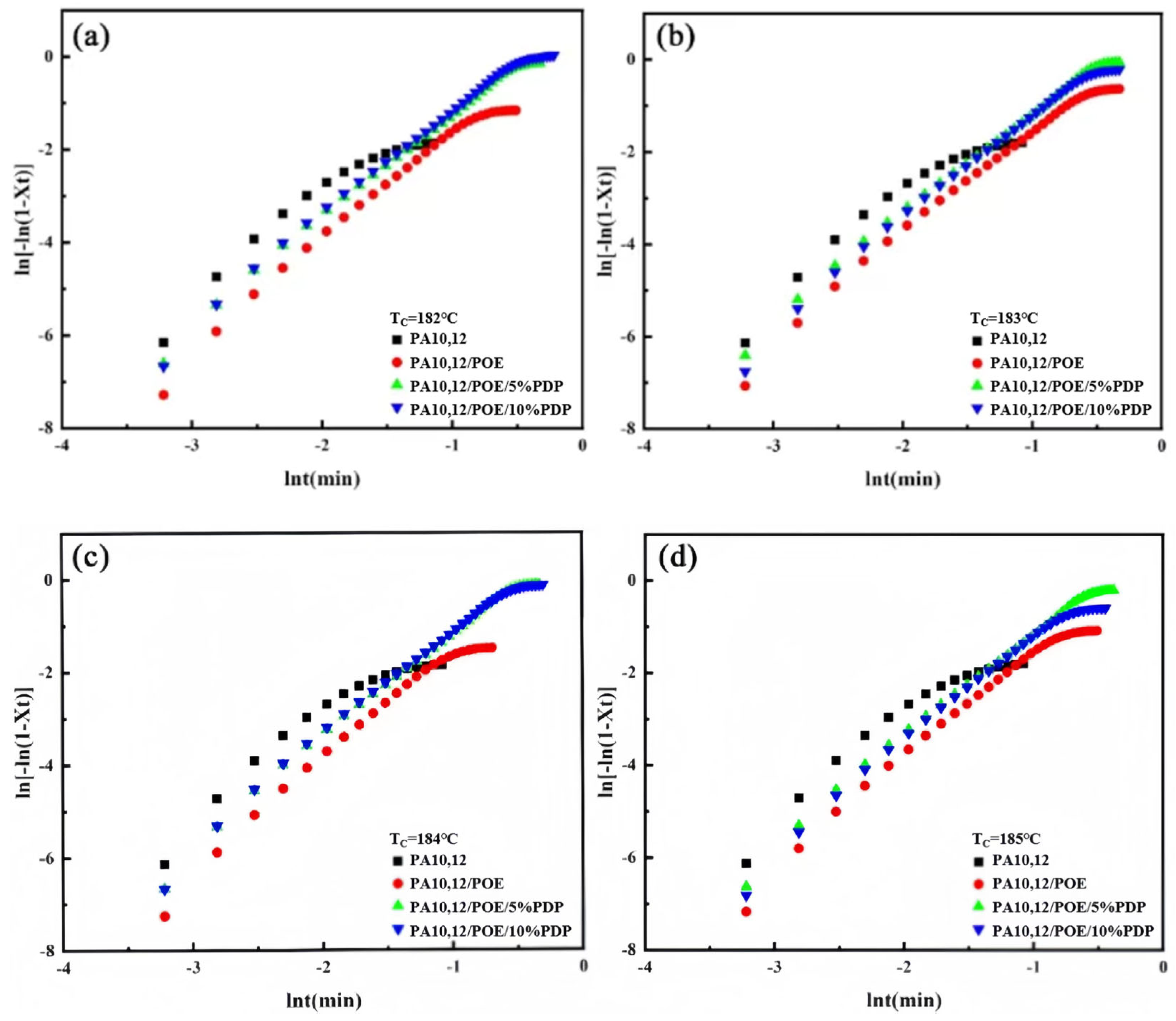 Polymers 16 01915 g007 Polymers 16 01915 g007