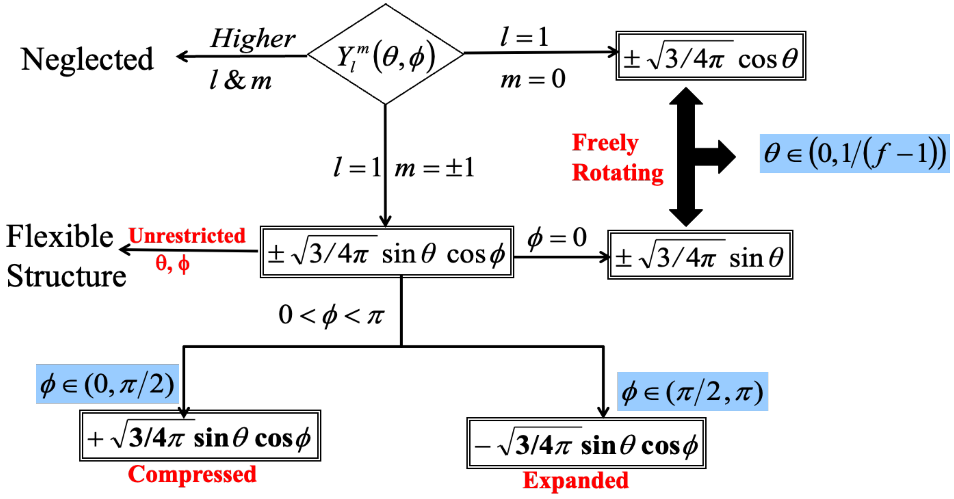 Polymers 16 01918 g002