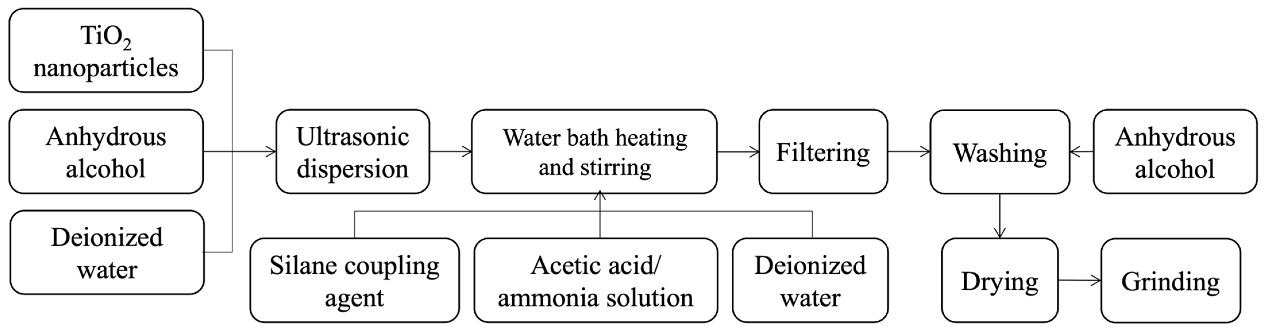 Polymers 16 01919 g001