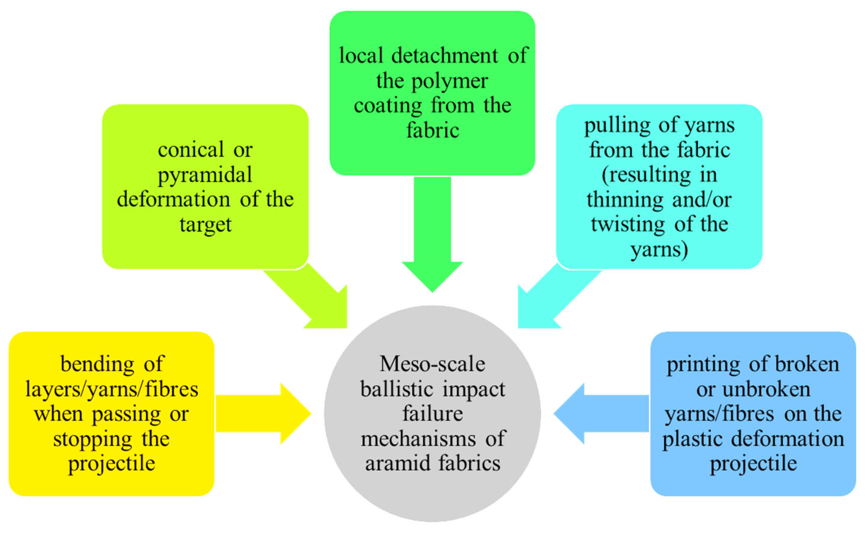 Polymers 16 01920 g010