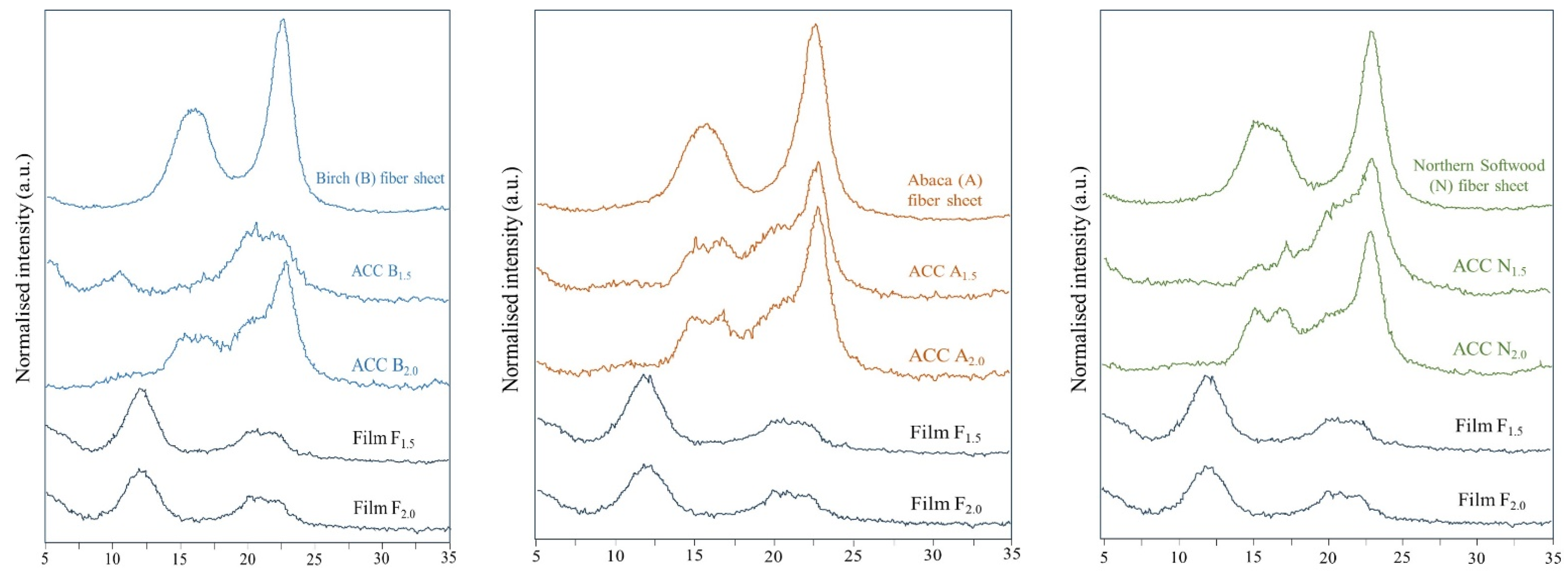 Polymers 16 01921 g003 Polymers 16 01921 g003