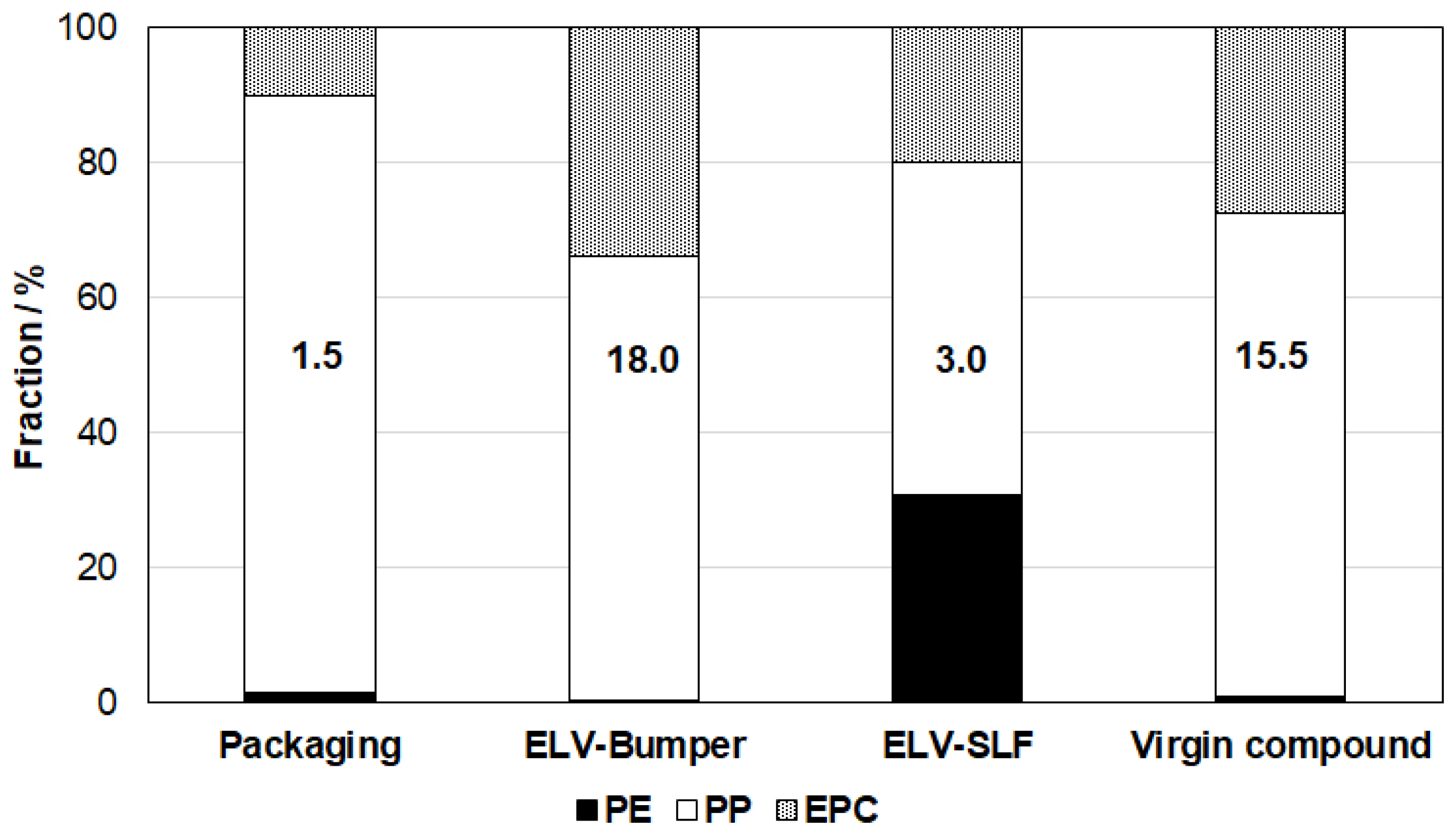Polymers 16 01927 g003
