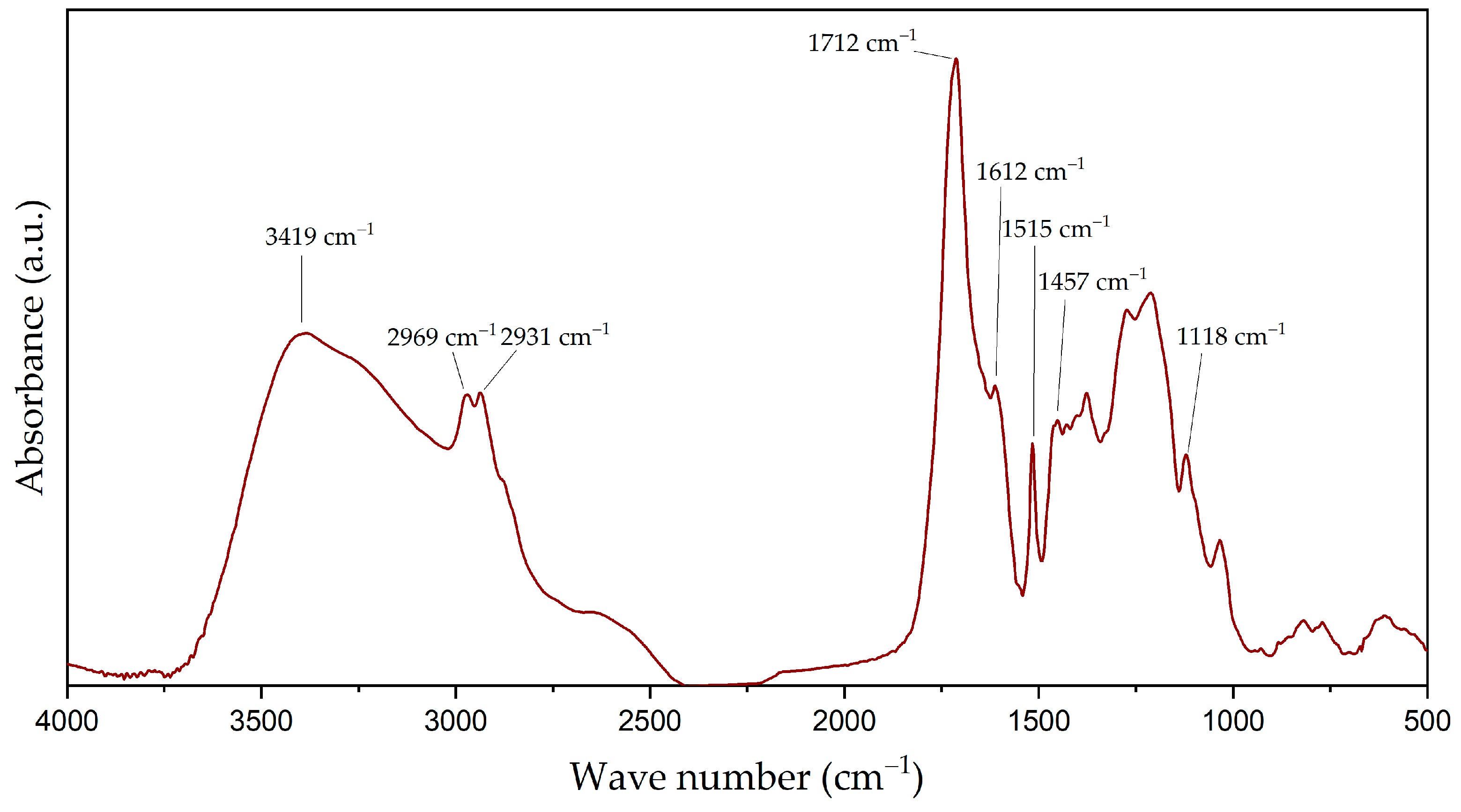 Polymers 16 01928 g003