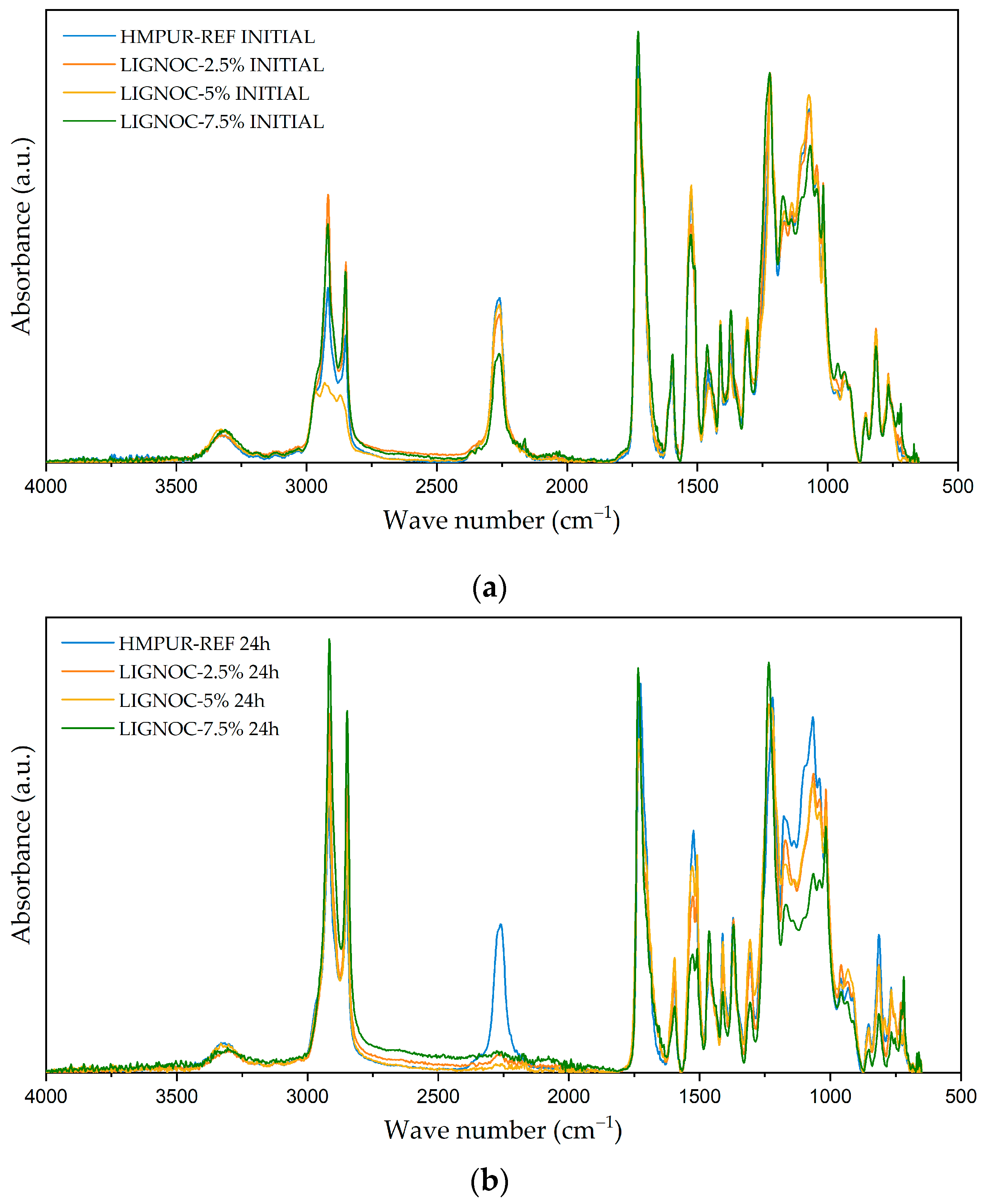 Polymers 16 01928 g007