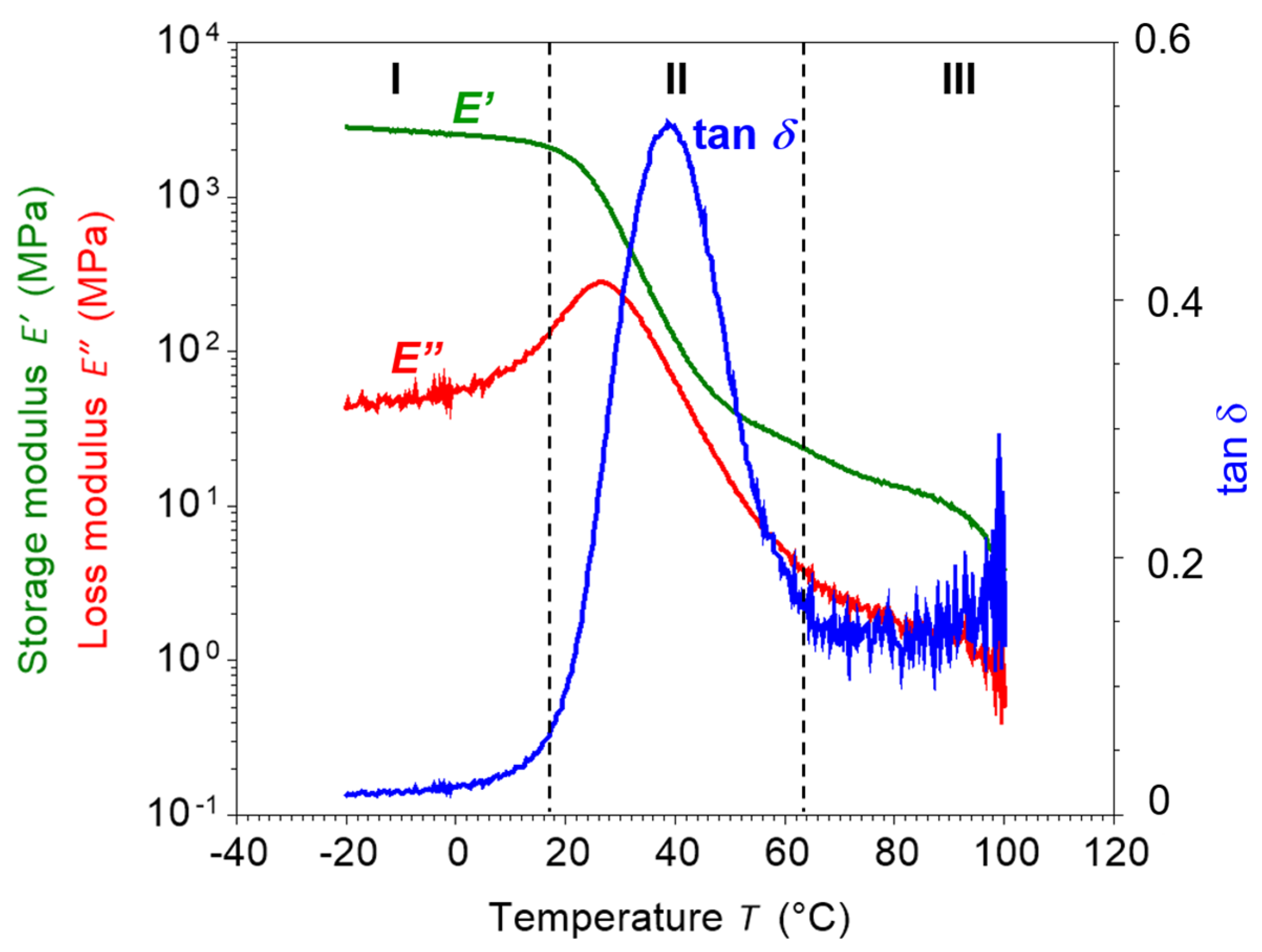 Polymers 16 01930 g002 Polymers 16 01930 g002