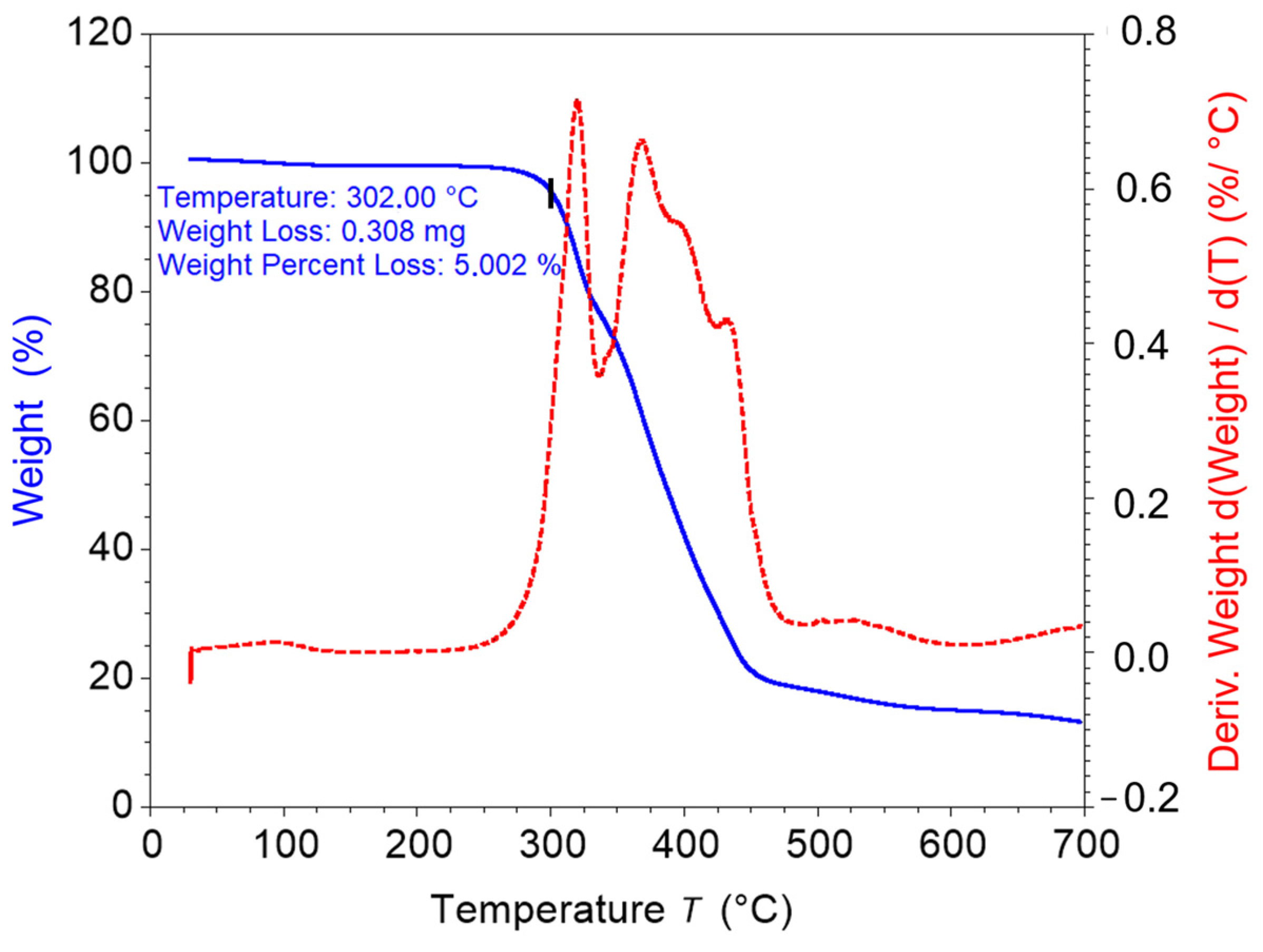 Polymers 16 01930 g003 Polymers 16 01930 g003