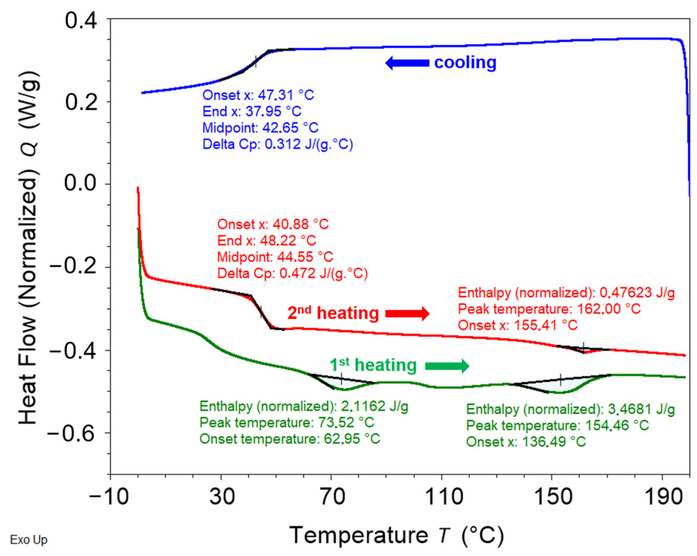 Polymers 16 01930 g004 Polymers 16 01930 g004