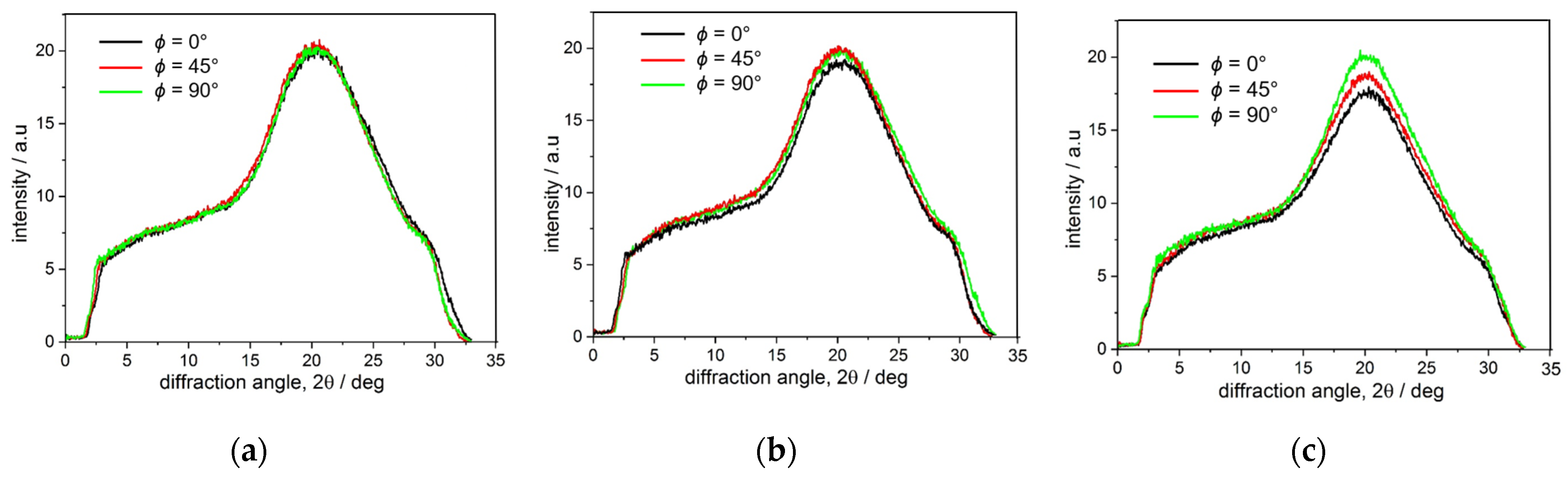 Polymers 16 01930 g015 Polymers 16 01930 g015