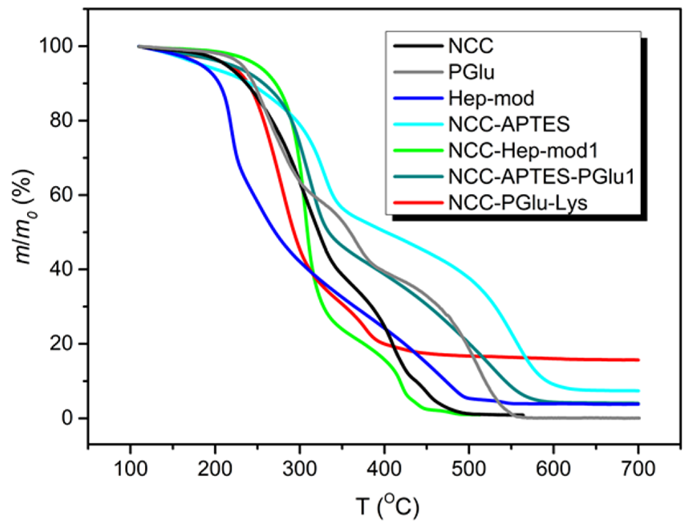 Polymers 16 01936 g005