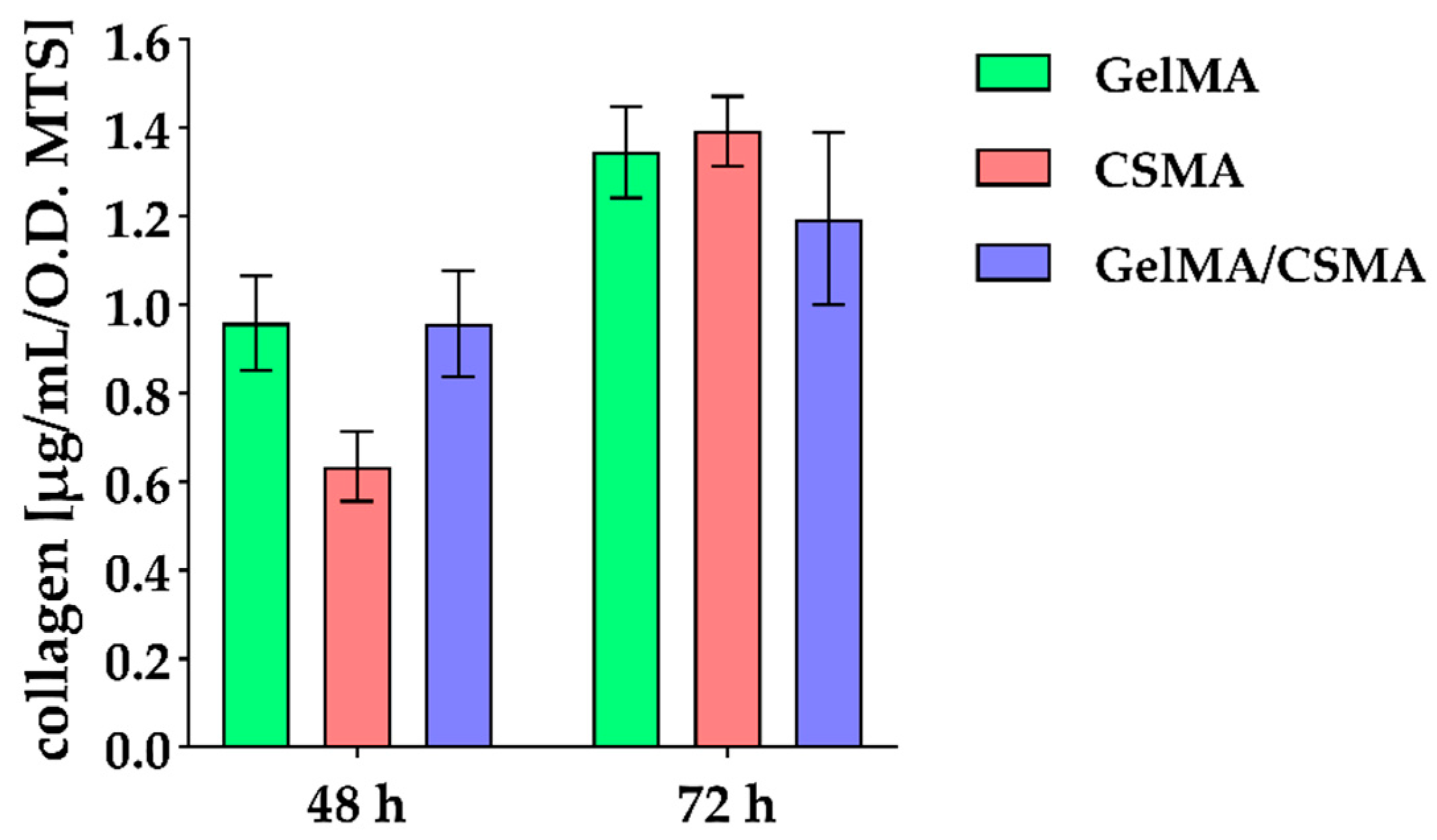 Polymers 16 01939 g006