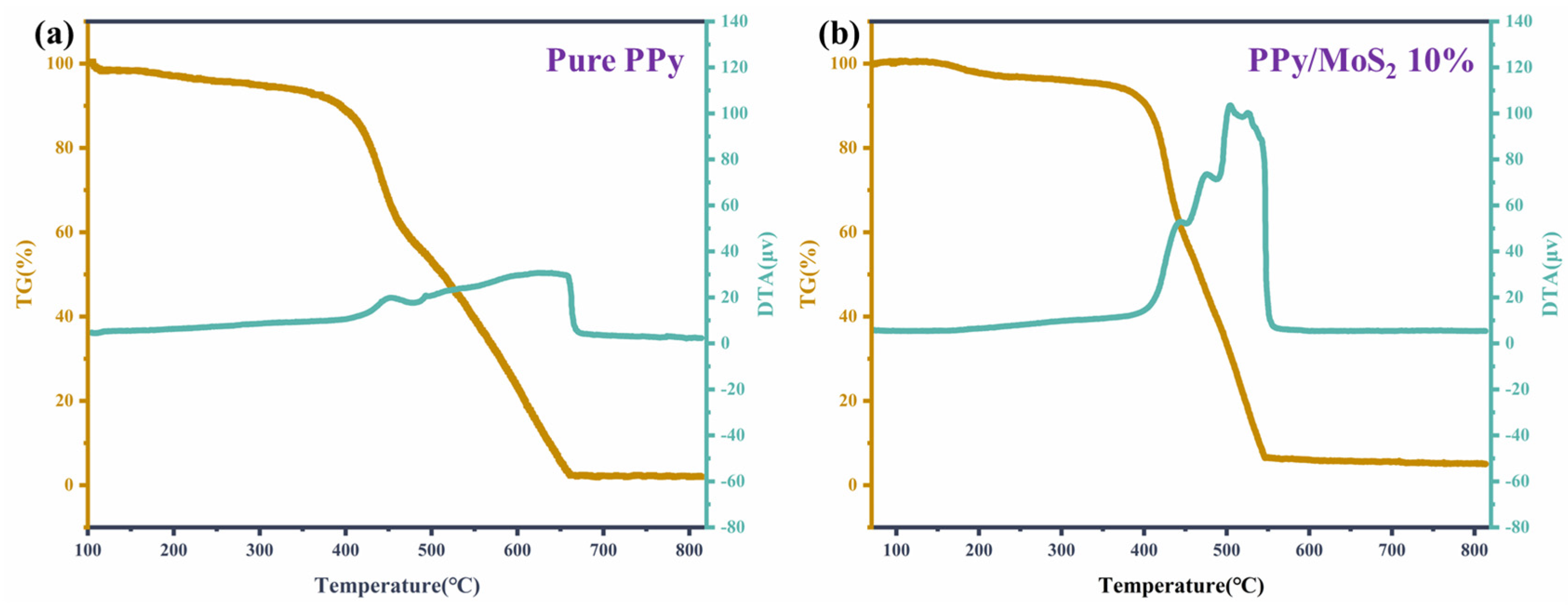 Polymers 16 01940 g005