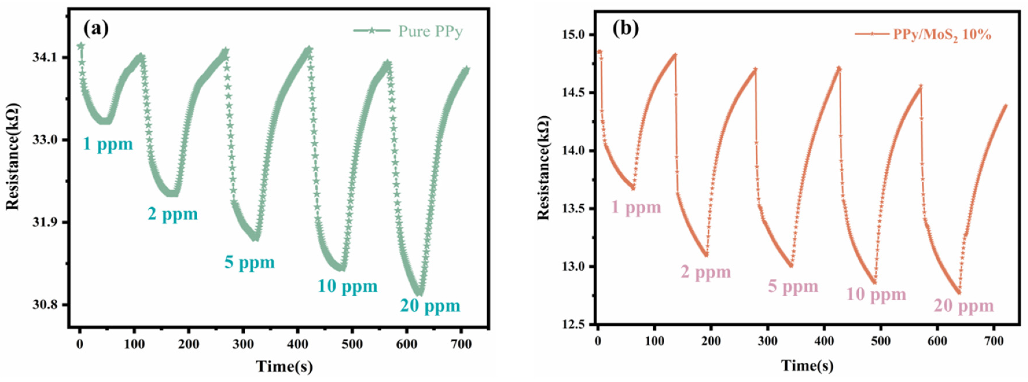 Polymers 16 01940 g008