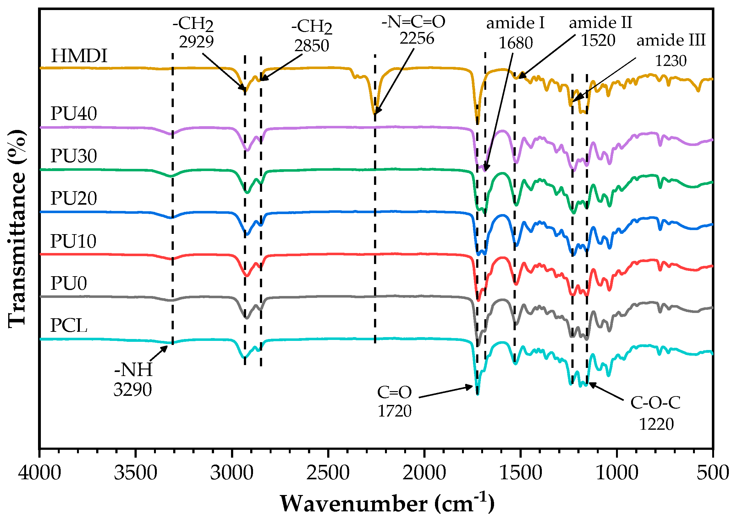 Polymers 16 01941 g003