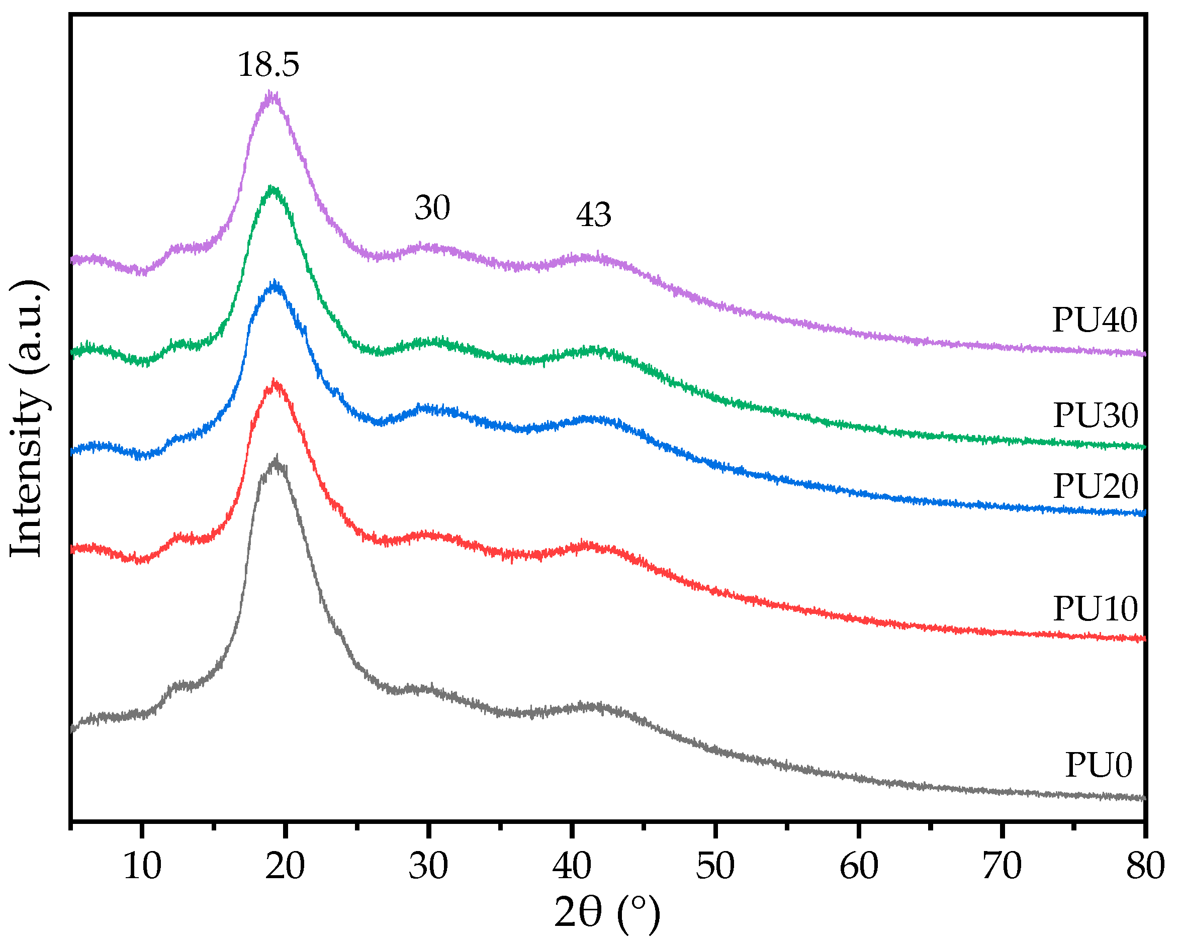 Polymers 16 01941 g005