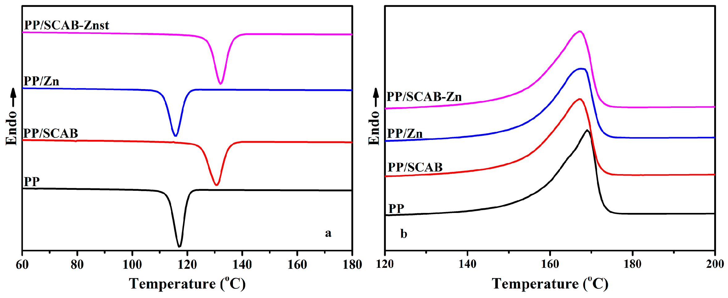 Polymers 16 01942 g004