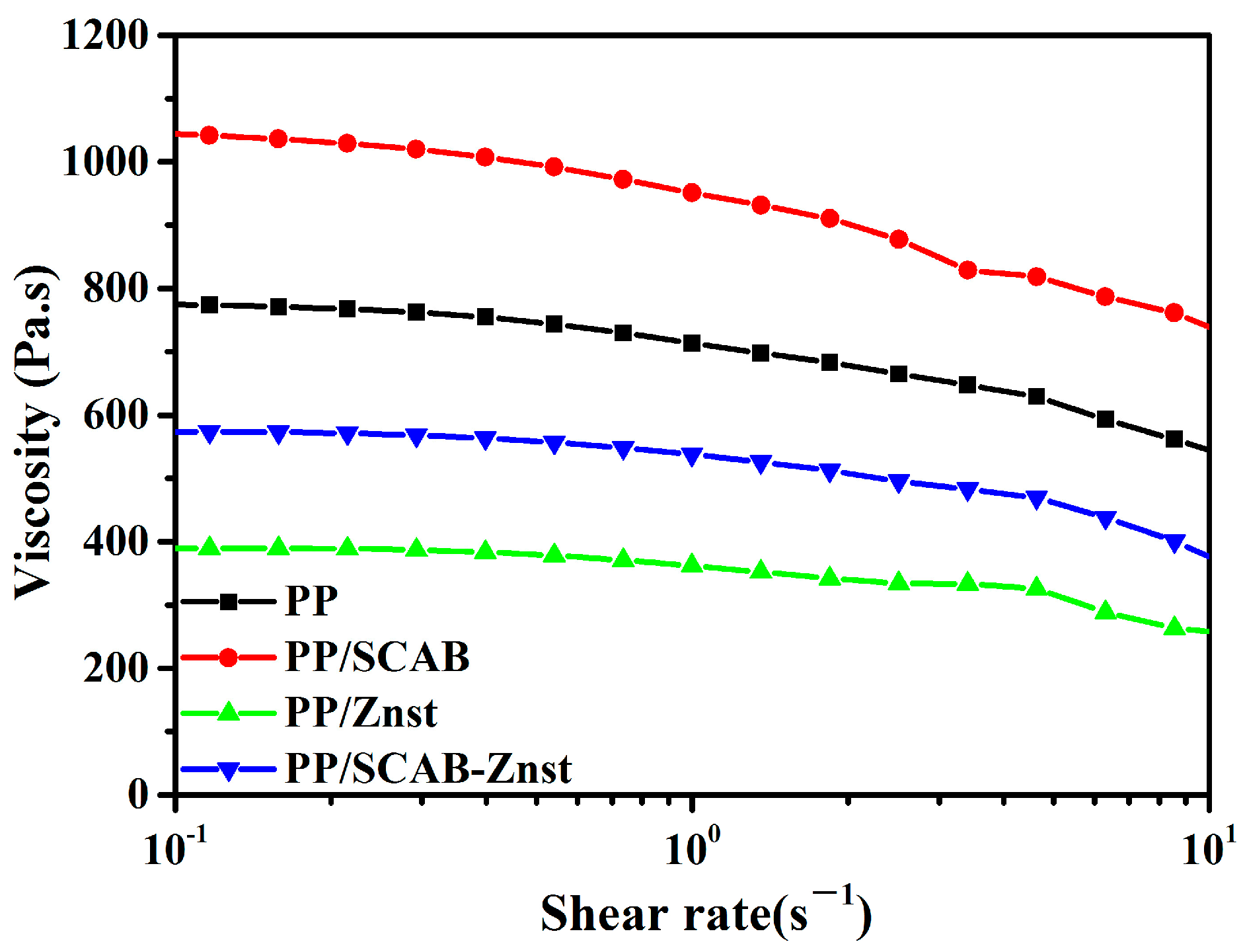 Polymers 16 01942 g010