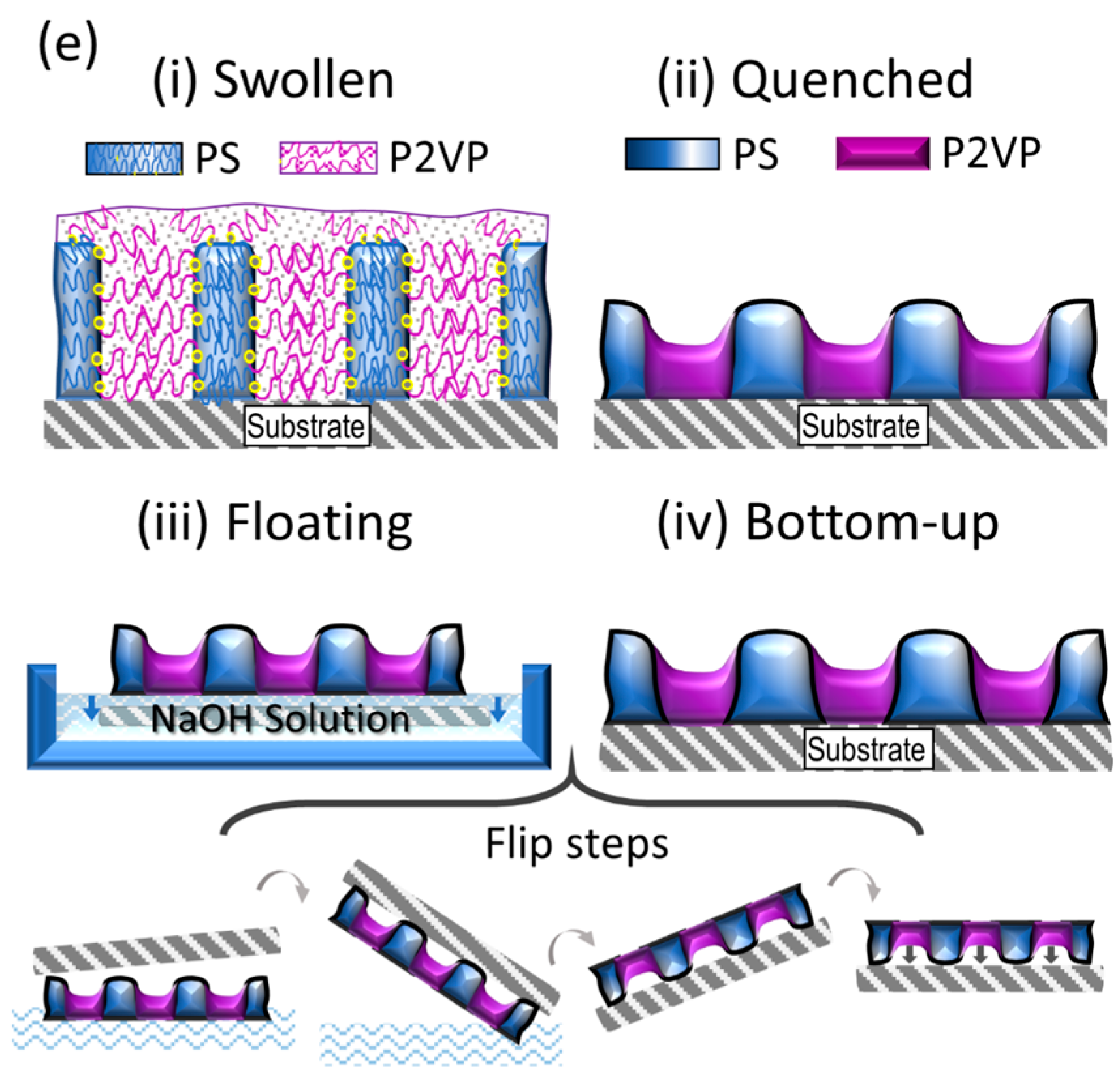 Polymers 16 01943 g005b