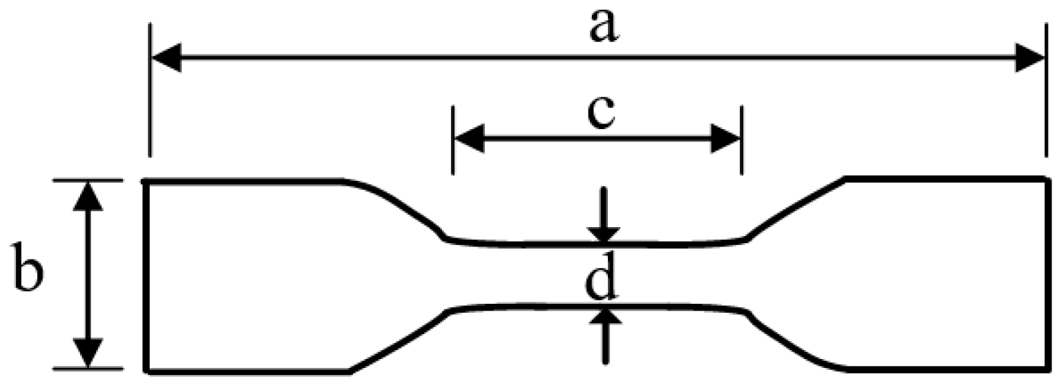 Polymers 16 01944 g001