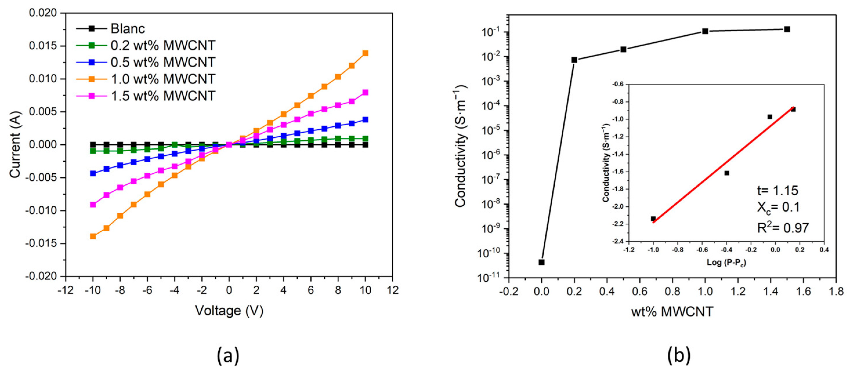 Polymers 16 01948 g005