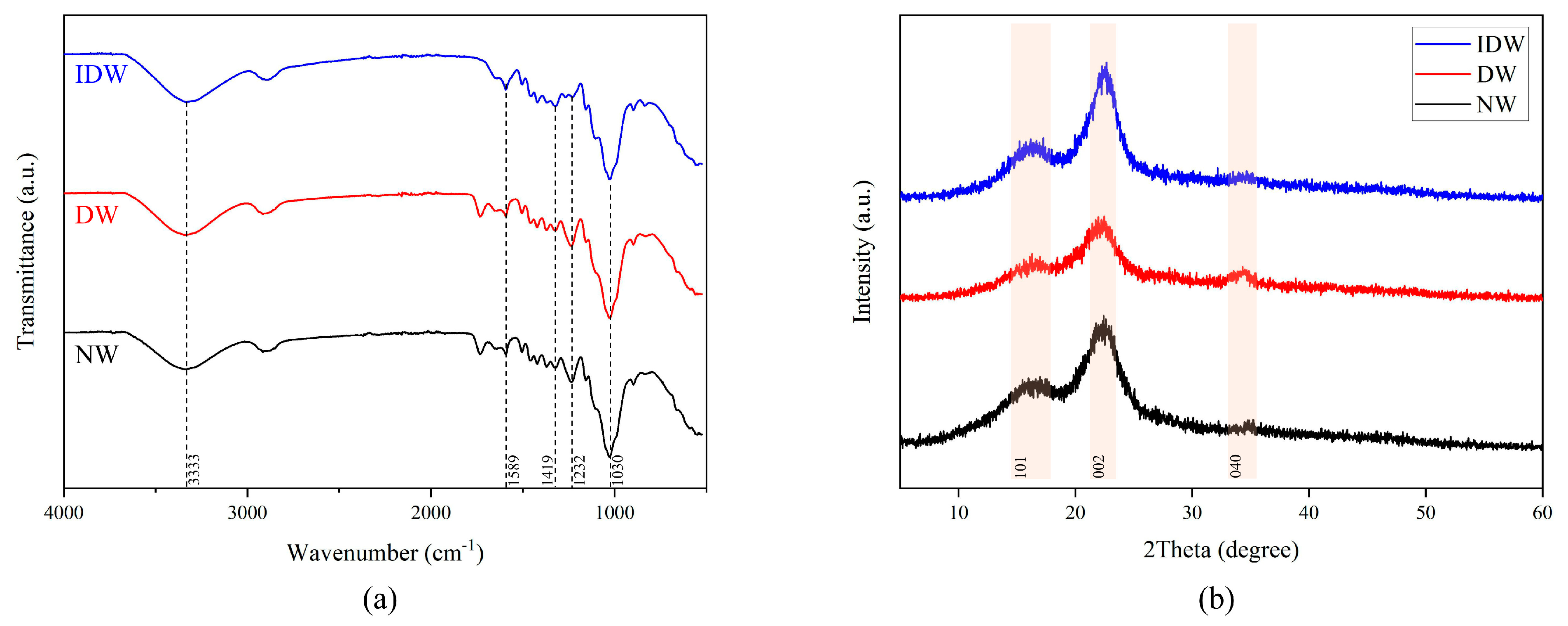 Polymers 16 01949 g004