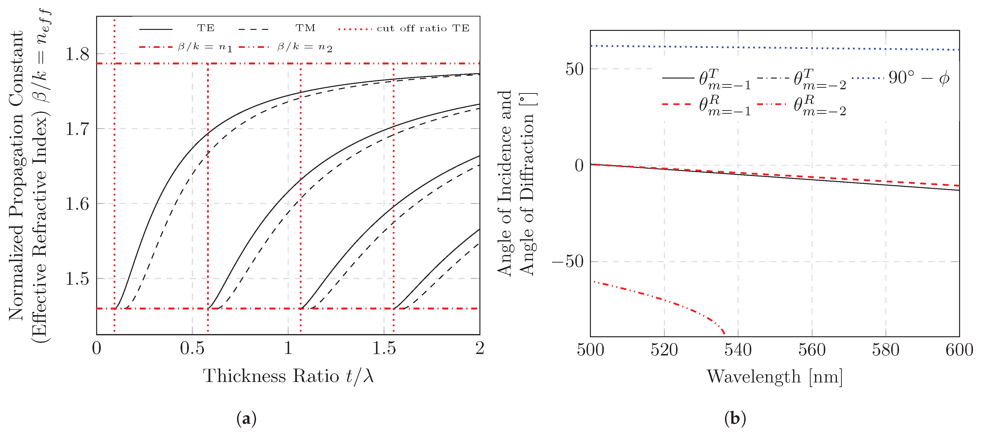 Polymers 16 01950 g002