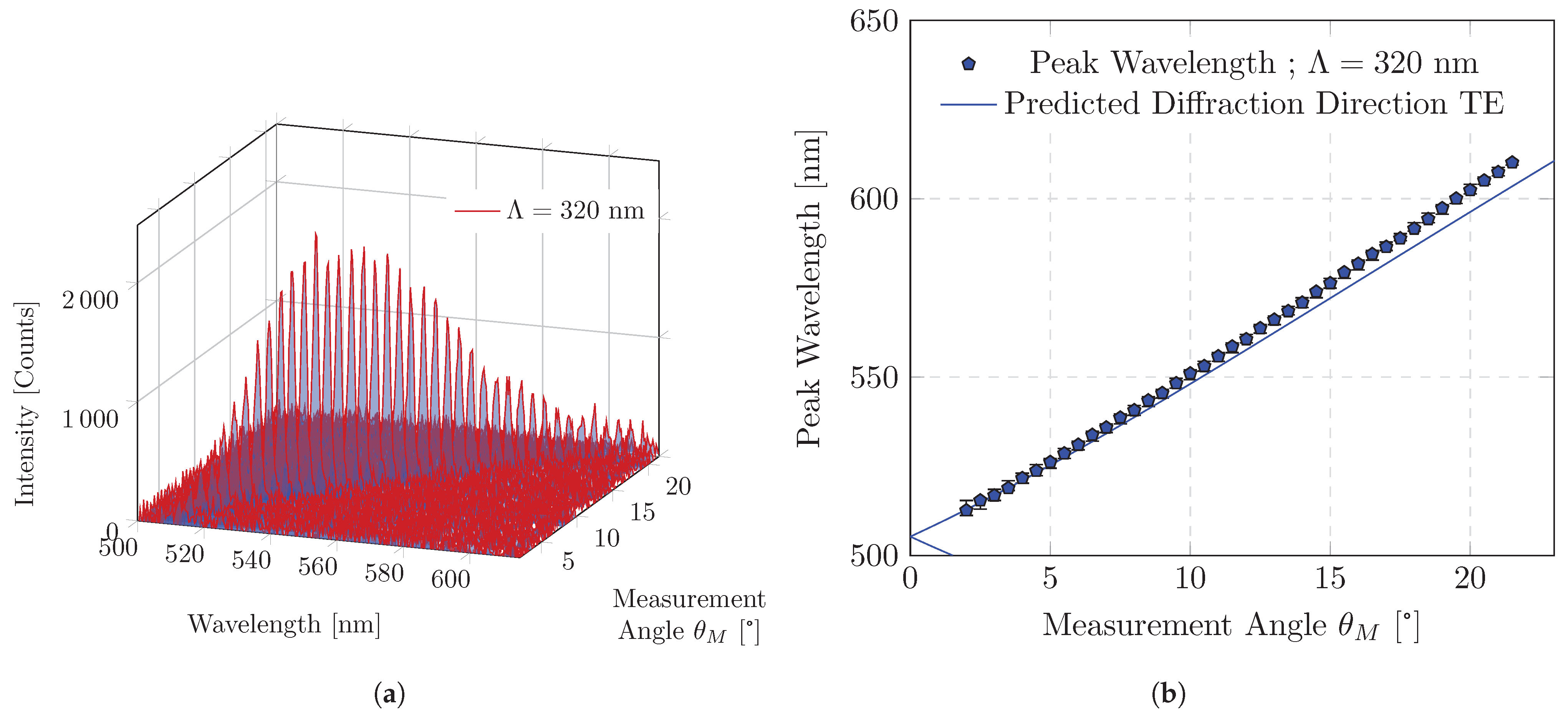 Polymers 16 01950 g004