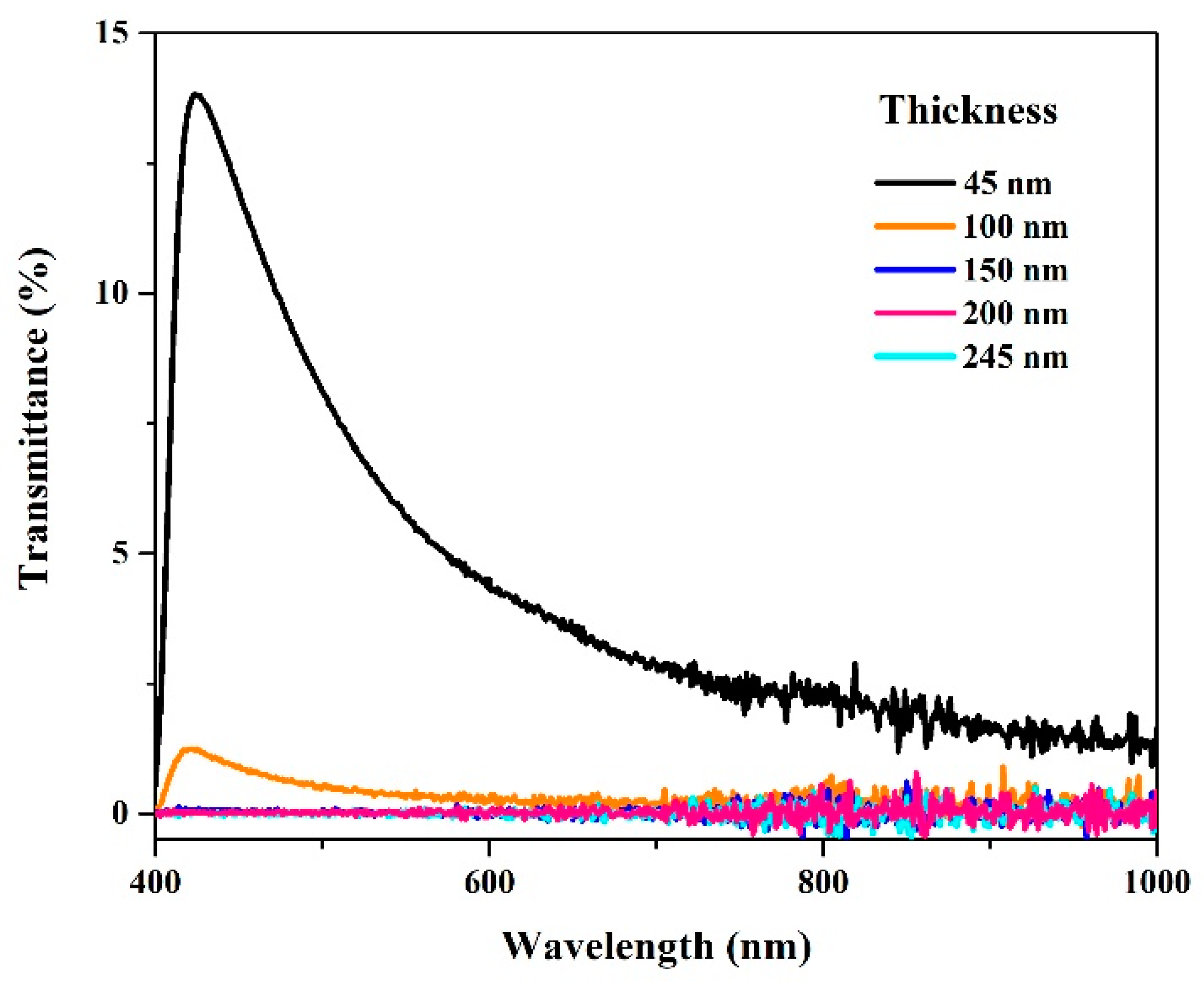 Polymers 16 01951 g007