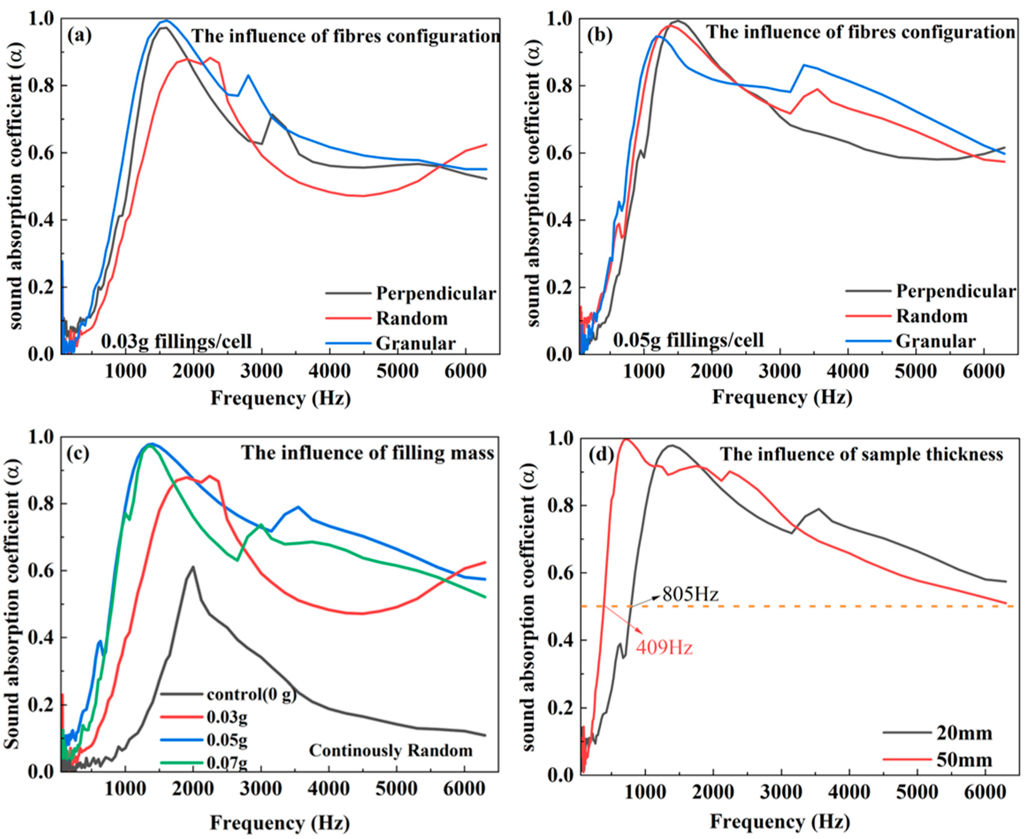 Polymers 16 01953 g007
