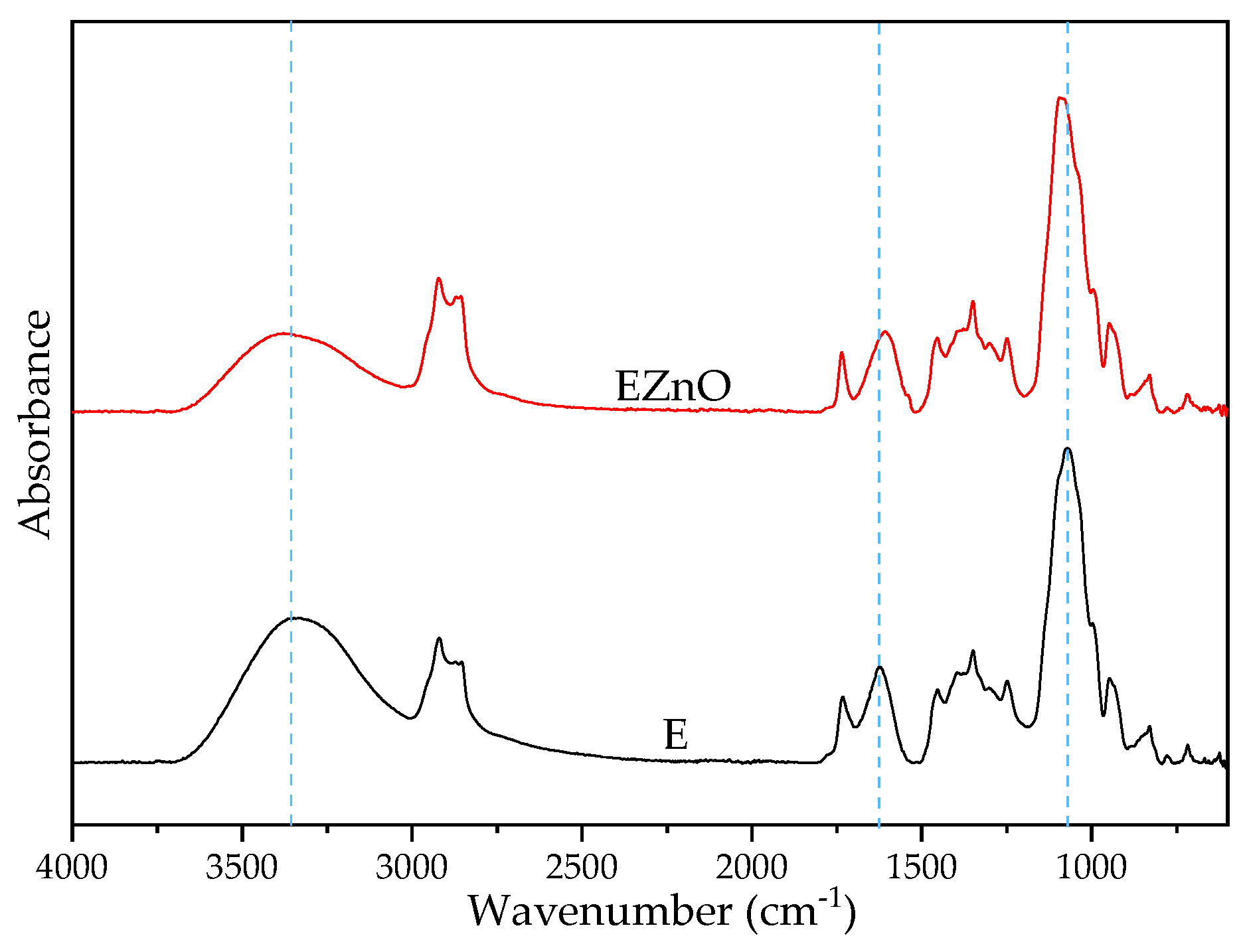 Polymers 16 01954 g001