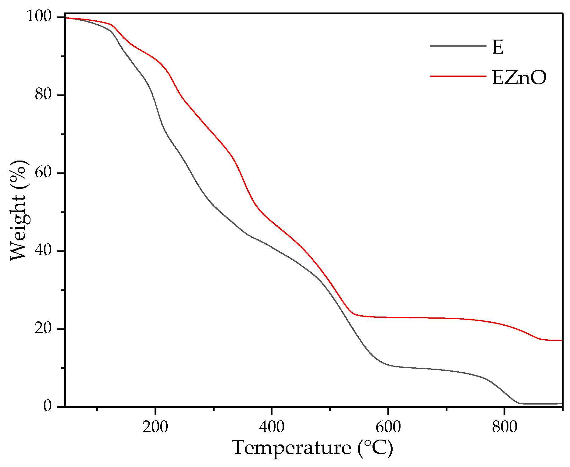 Polymers 16 01954 g002