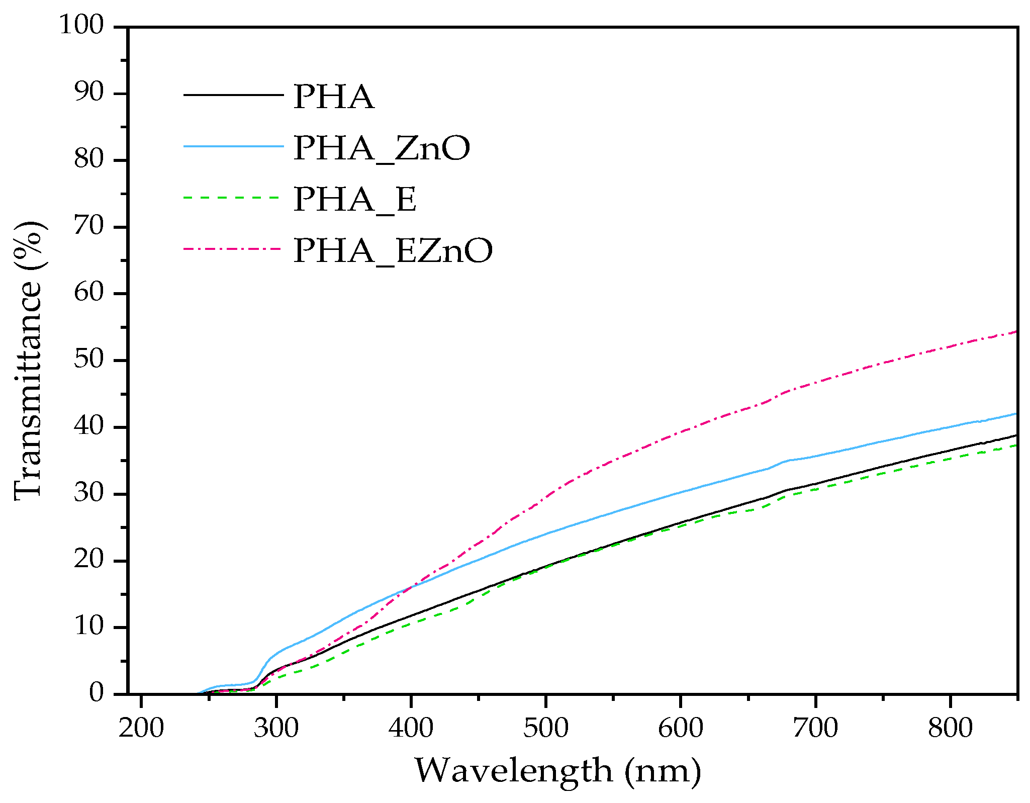 Polymers 16 01954 g006