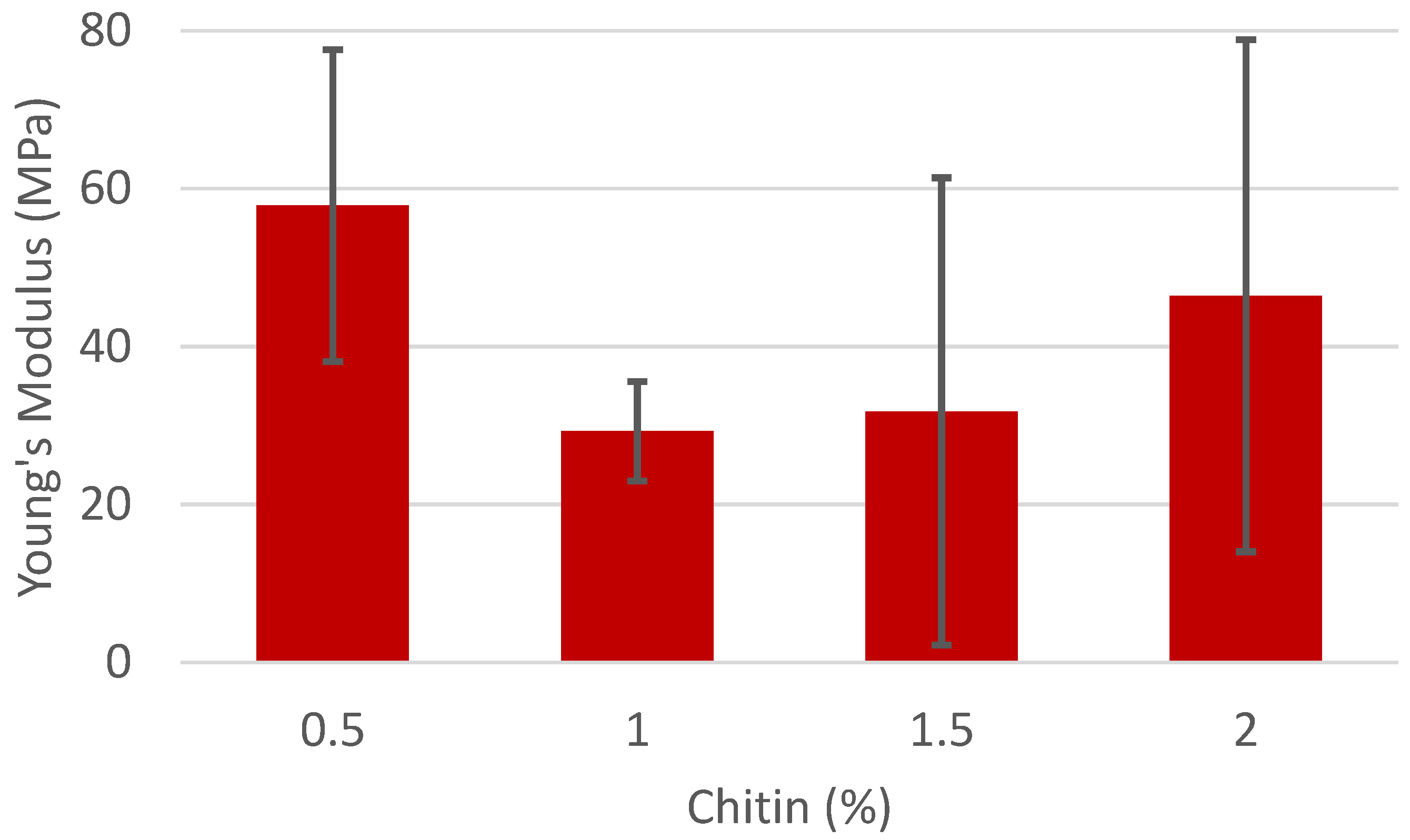 Polymers 16 01955 g003