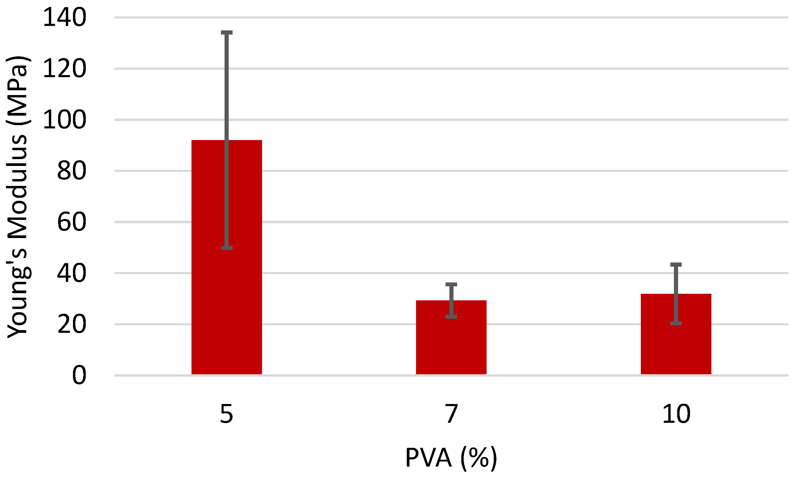 Polymers 16 01955 g008
