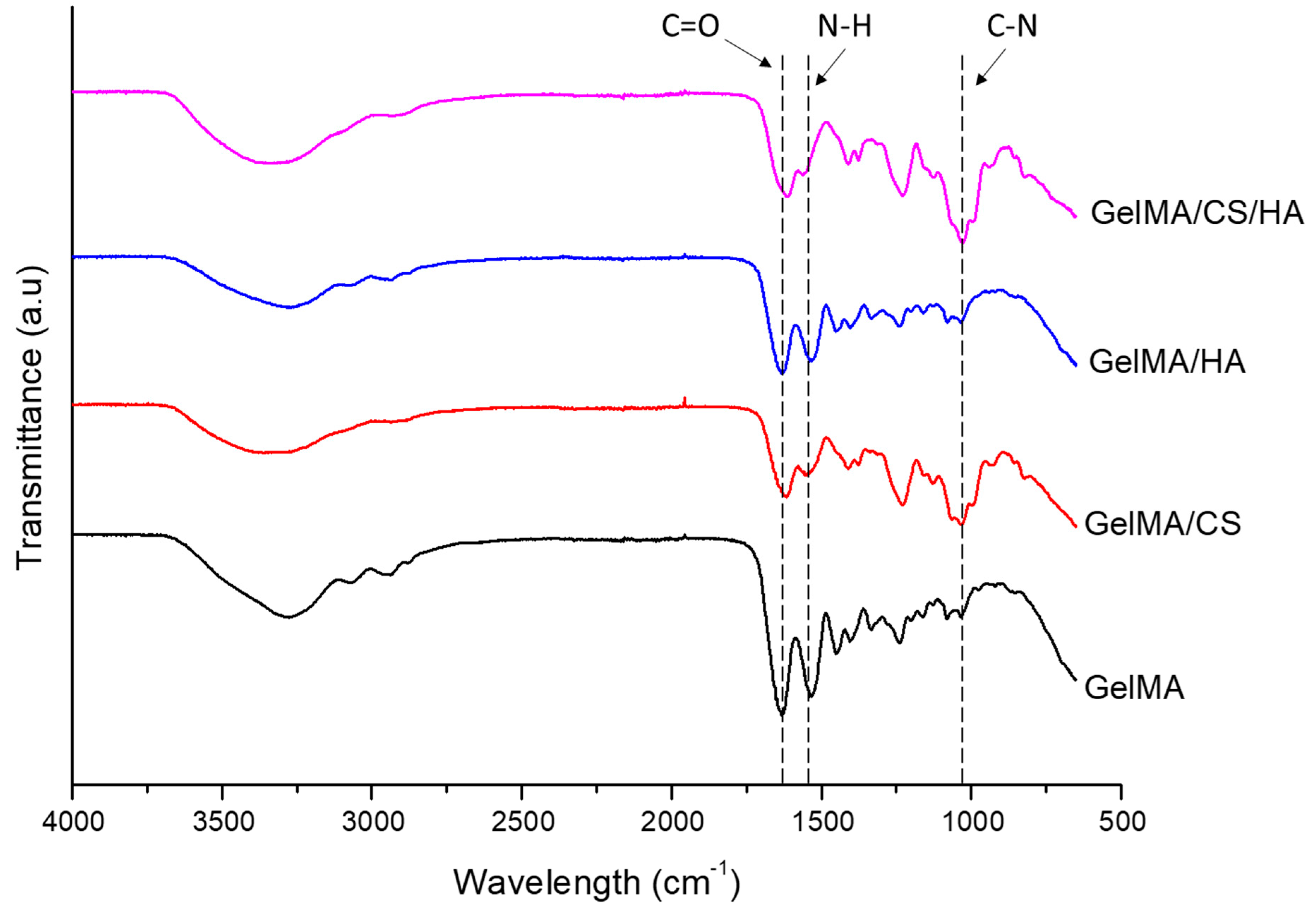Polymers 16 01958 g002