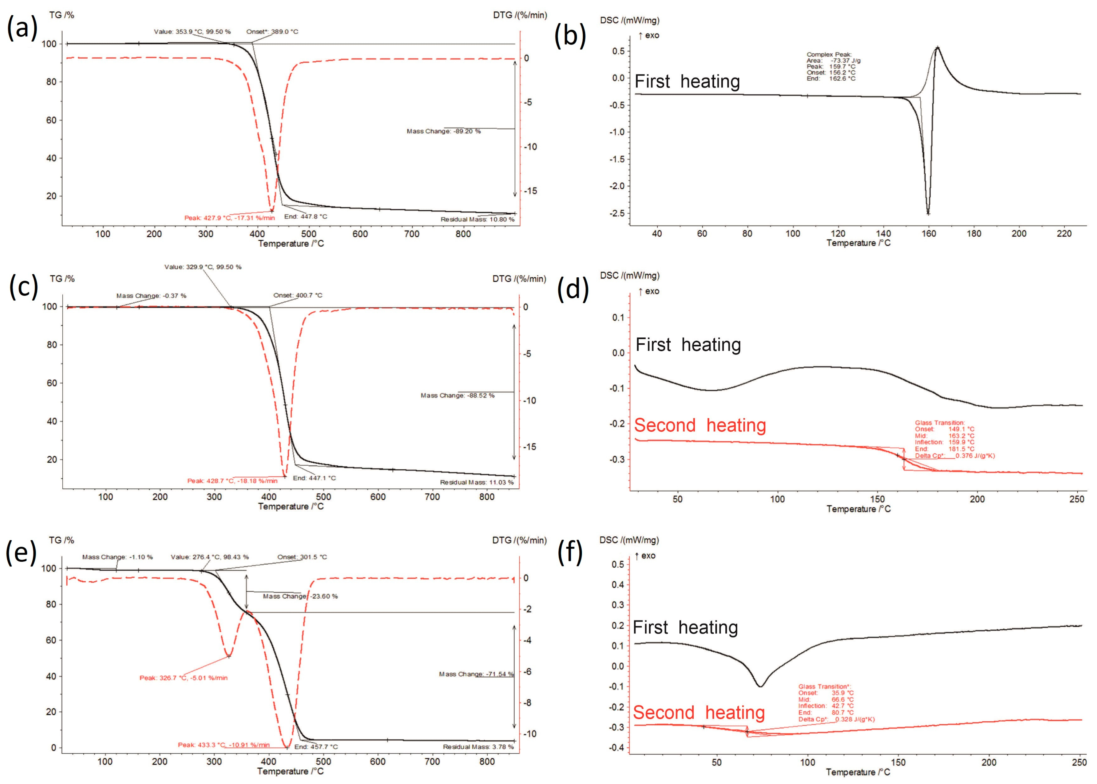 Polymers 16 01961 g002