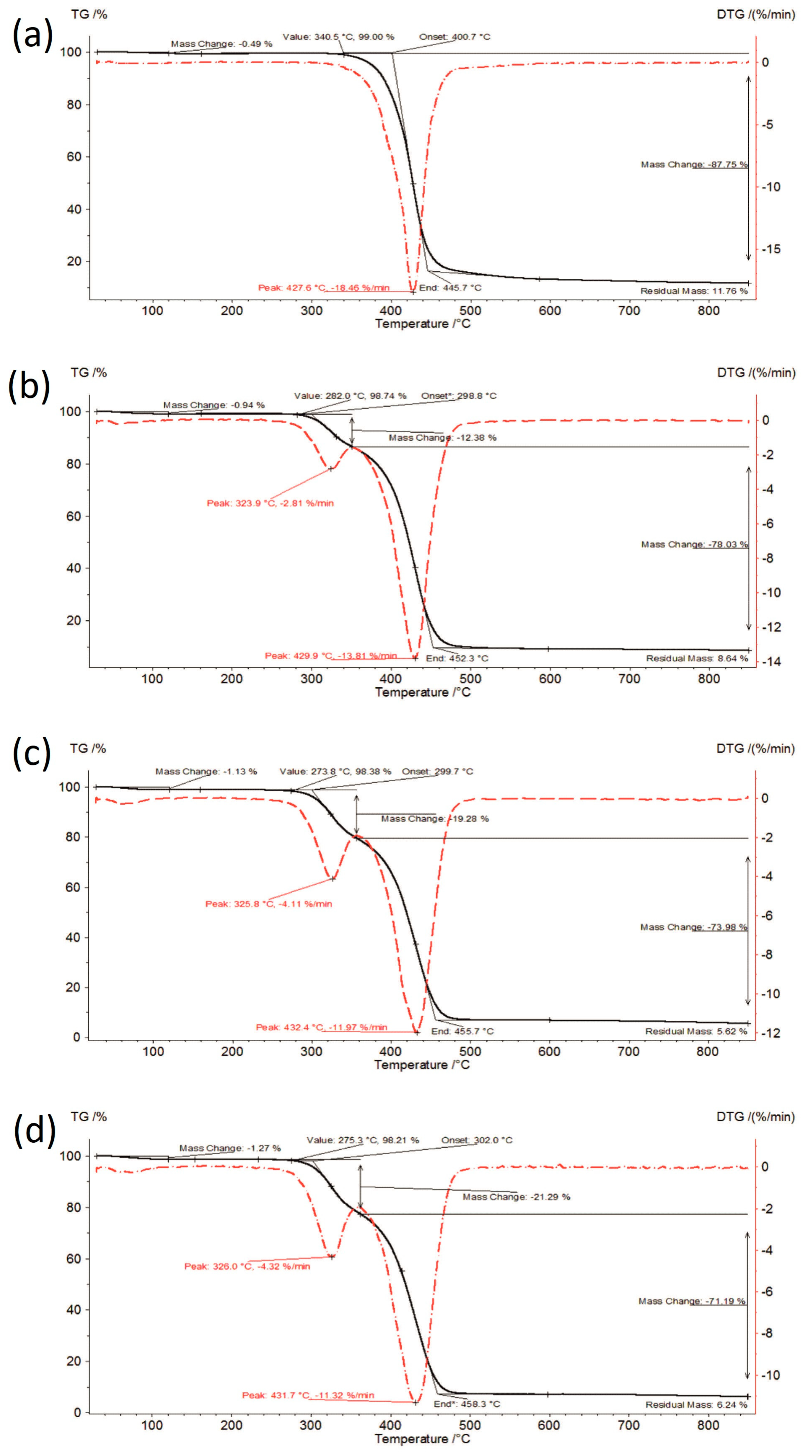Polymers 16 01961 g005