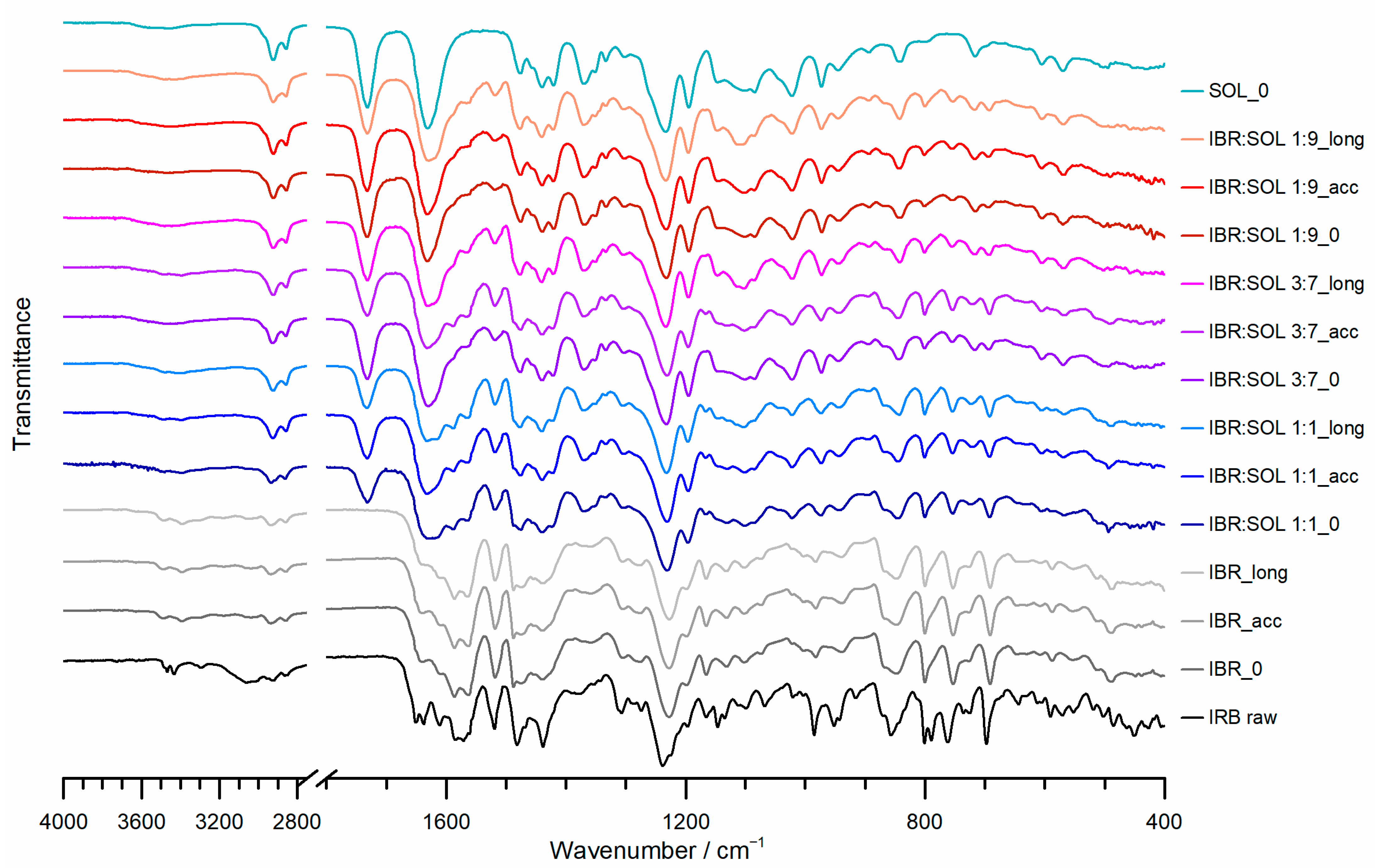 Polymers 16 01961 g007