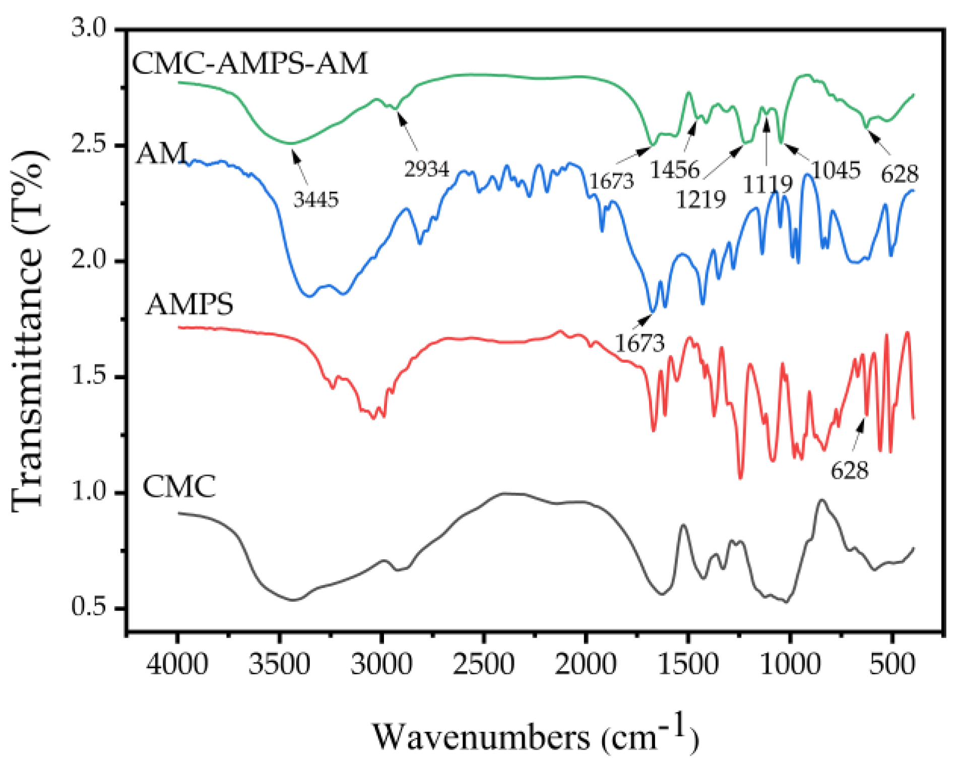 Polymers 16 01964 g012 Polymers 16 01964 g012