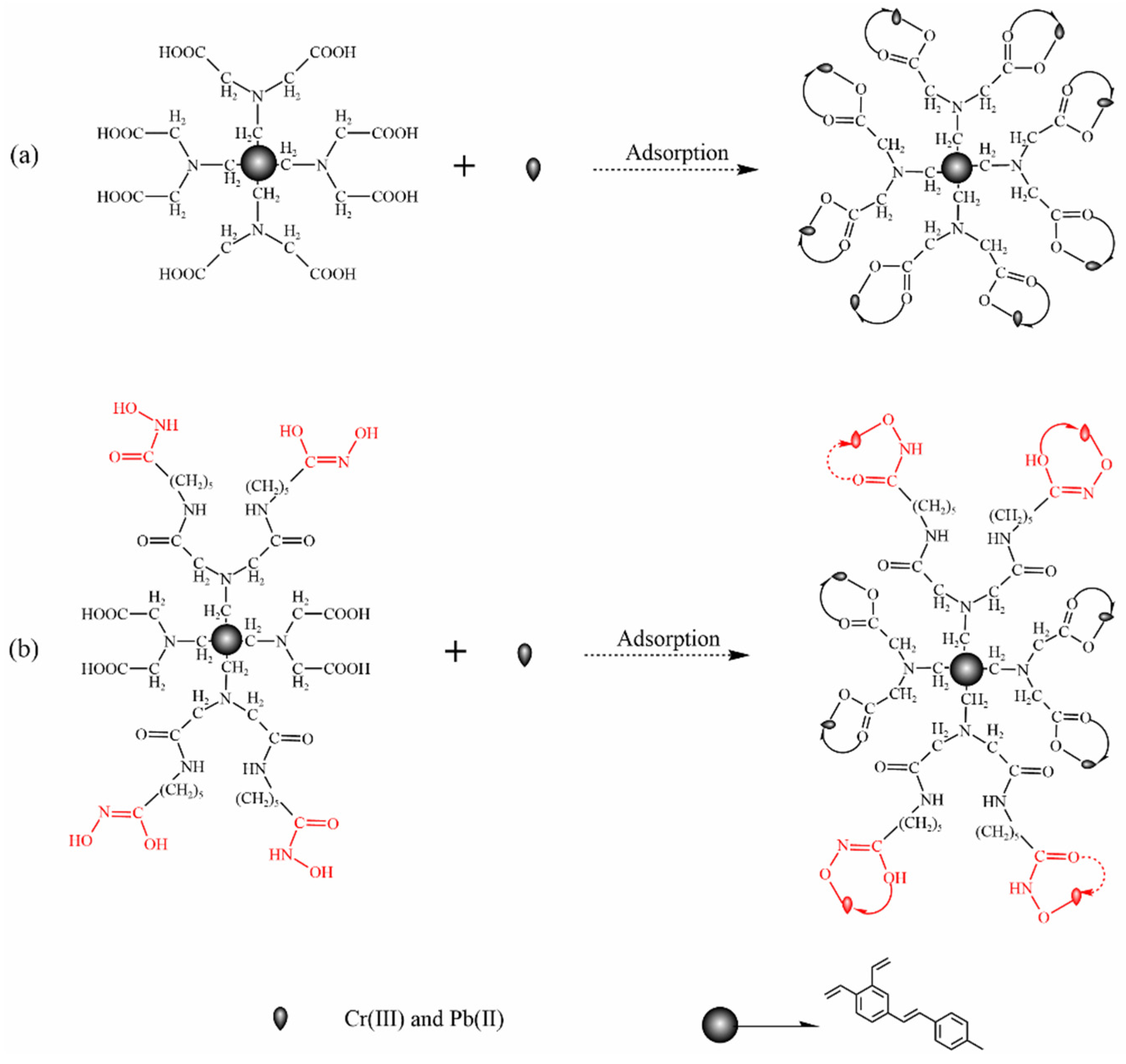 Polymers 16 01966 sch002 Polymers 16 01966 sch002