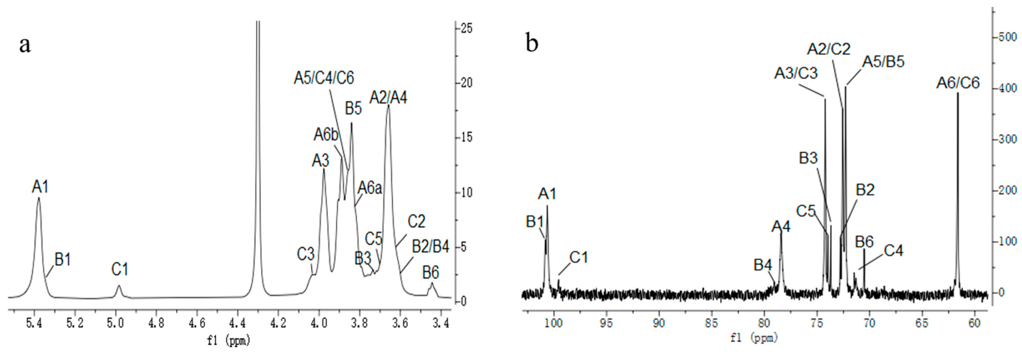 Polymers 16 01972 g003
