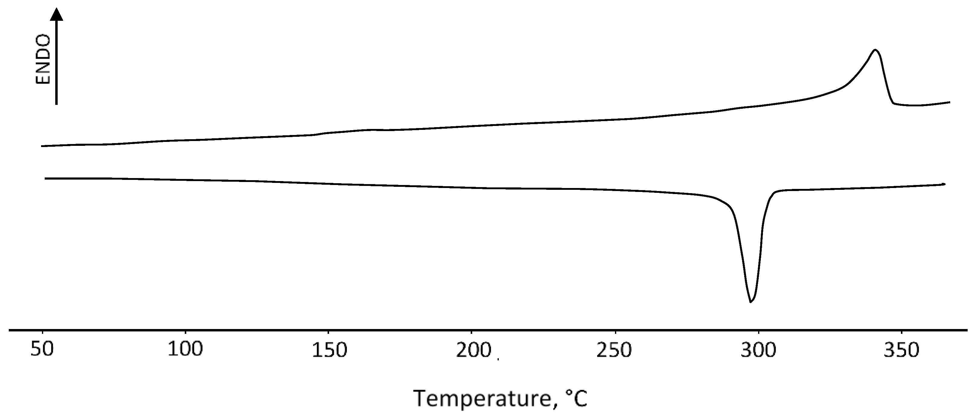 Polymers 16 01973 g003